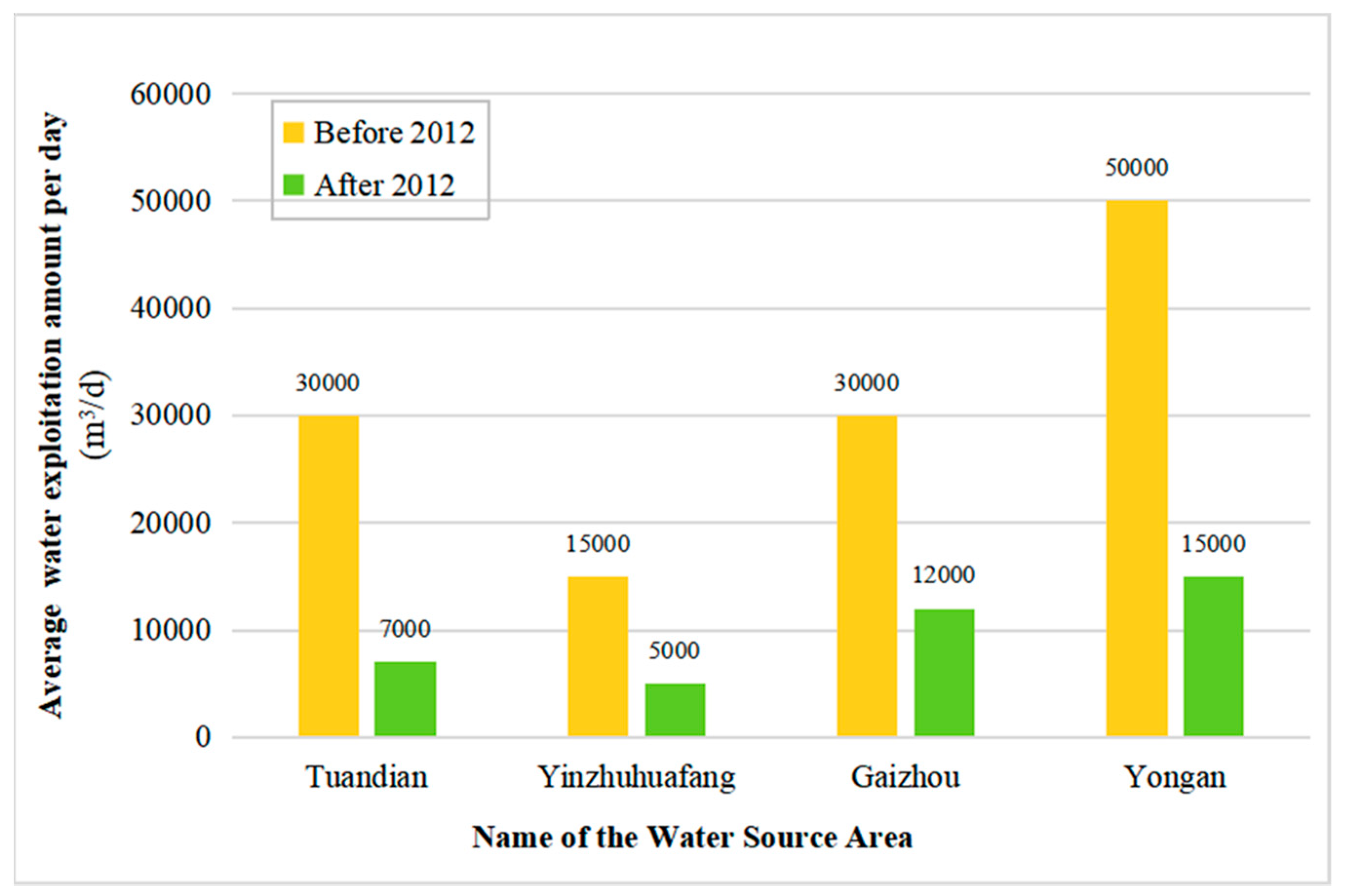 Sustainability 11 07013 g003