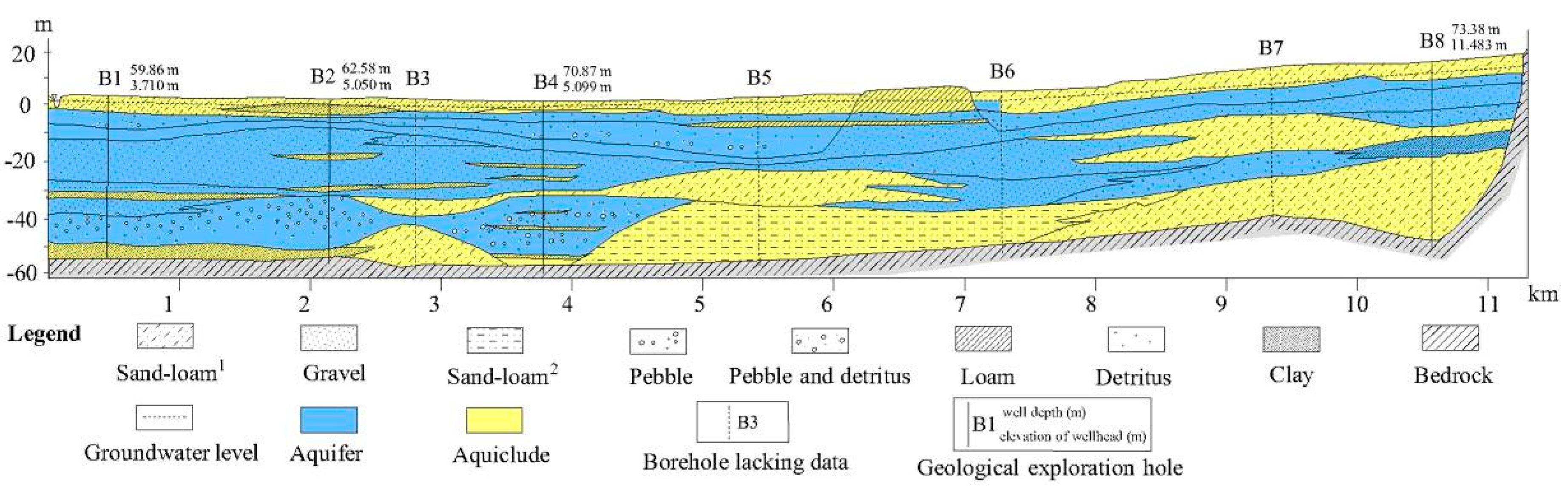 Sustainability 11 07013 g004
