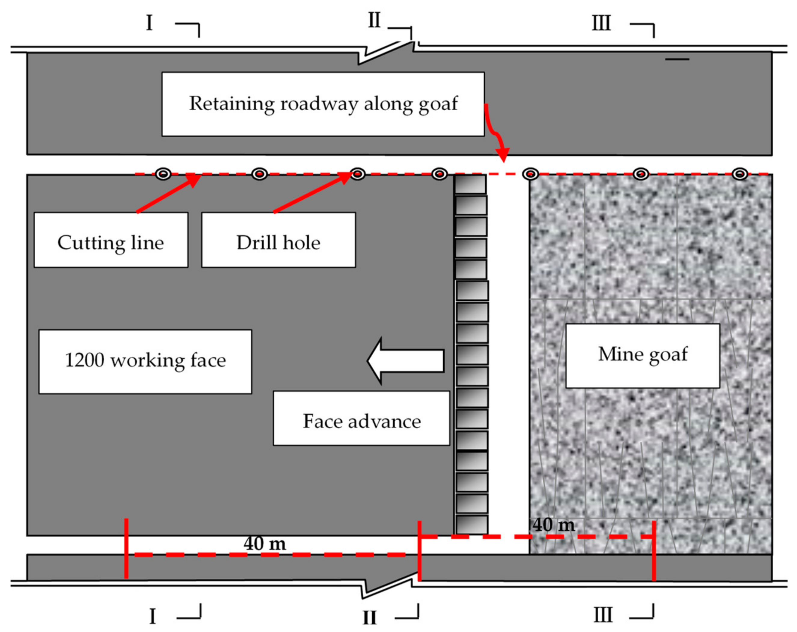 Sustainability 11 07029 g004