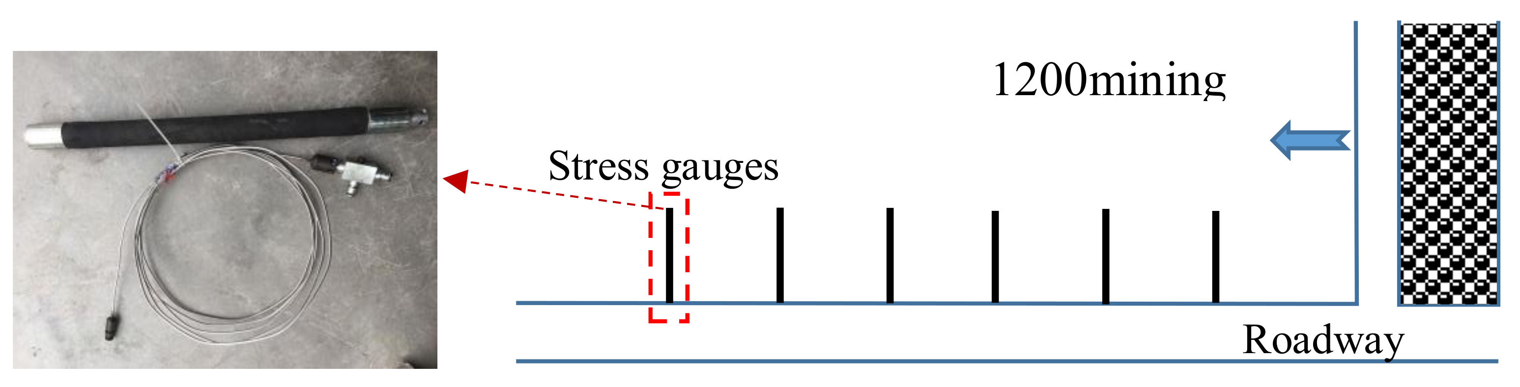 Sustainability 11 07029 g007