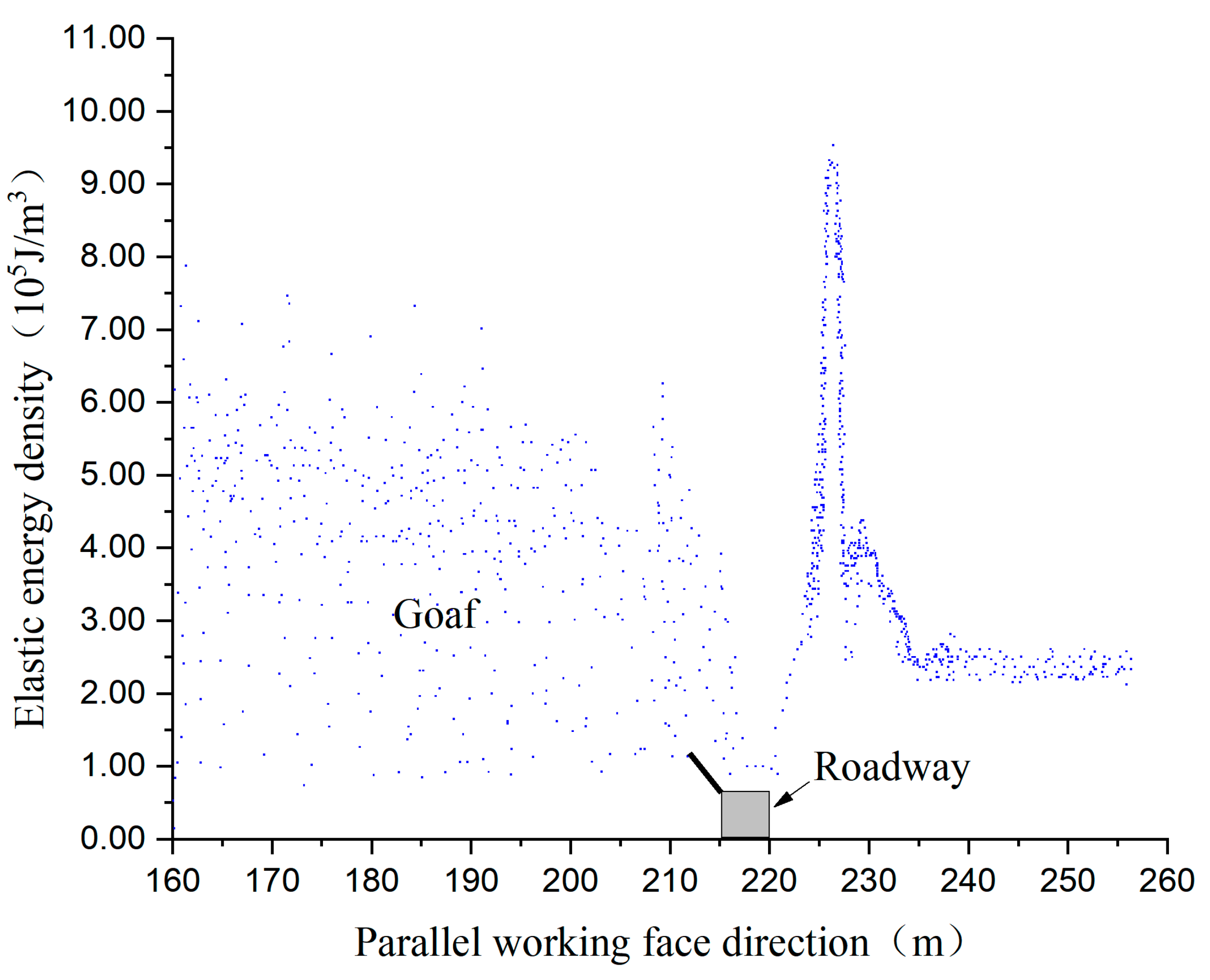 Sustainability 11 07029 g013