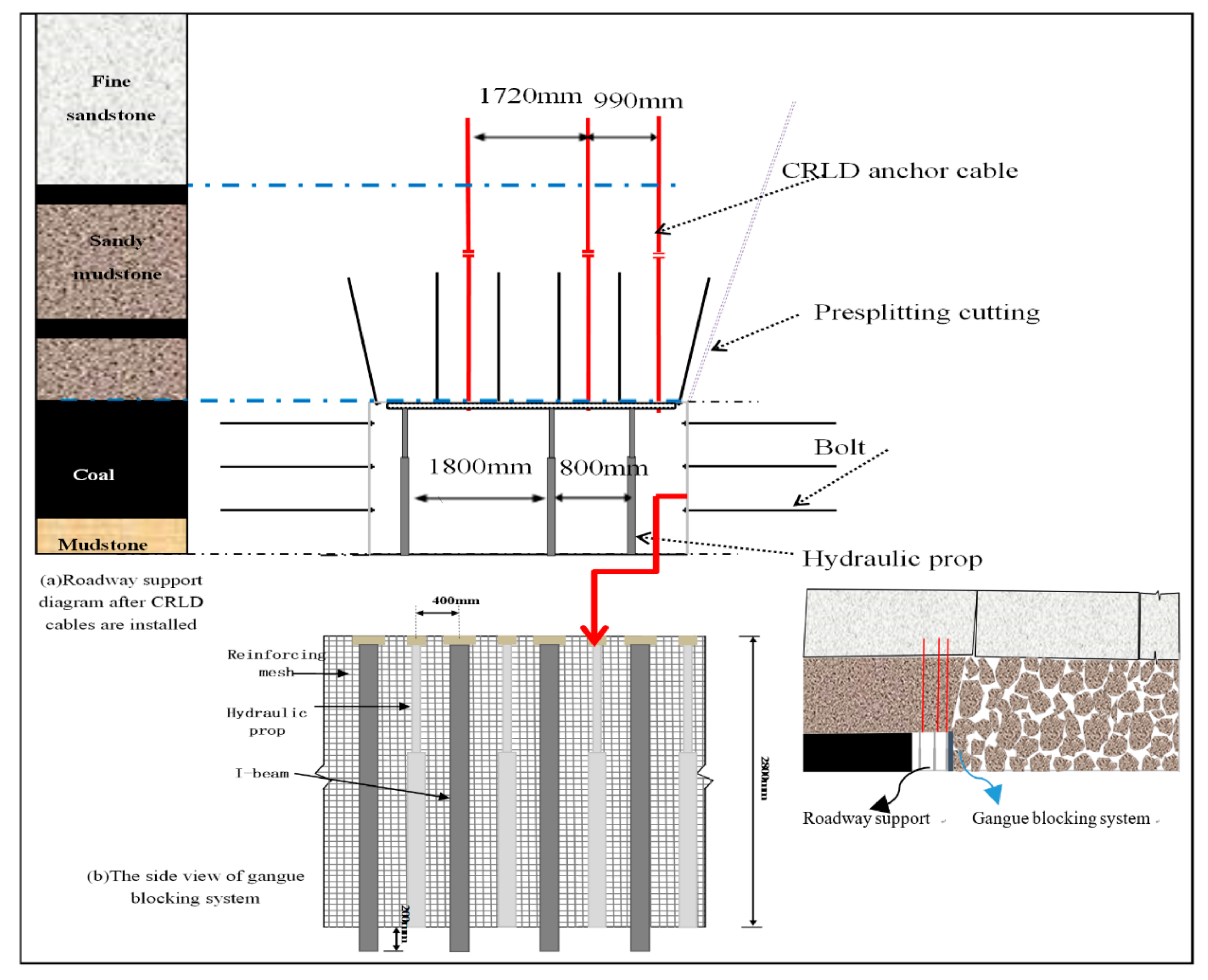 Sustainability 11 07029 g018