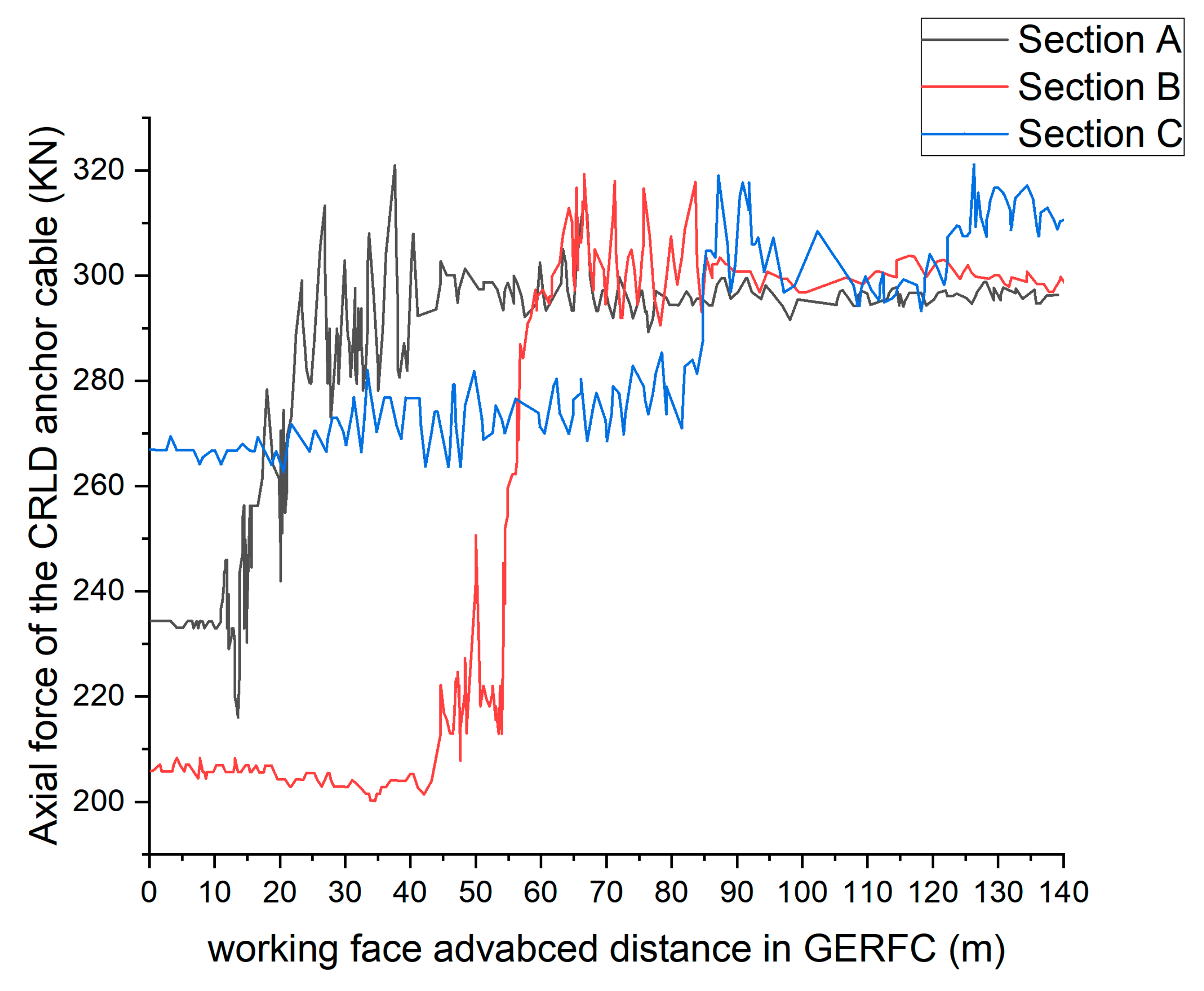 Sustainability 11 07029 g021