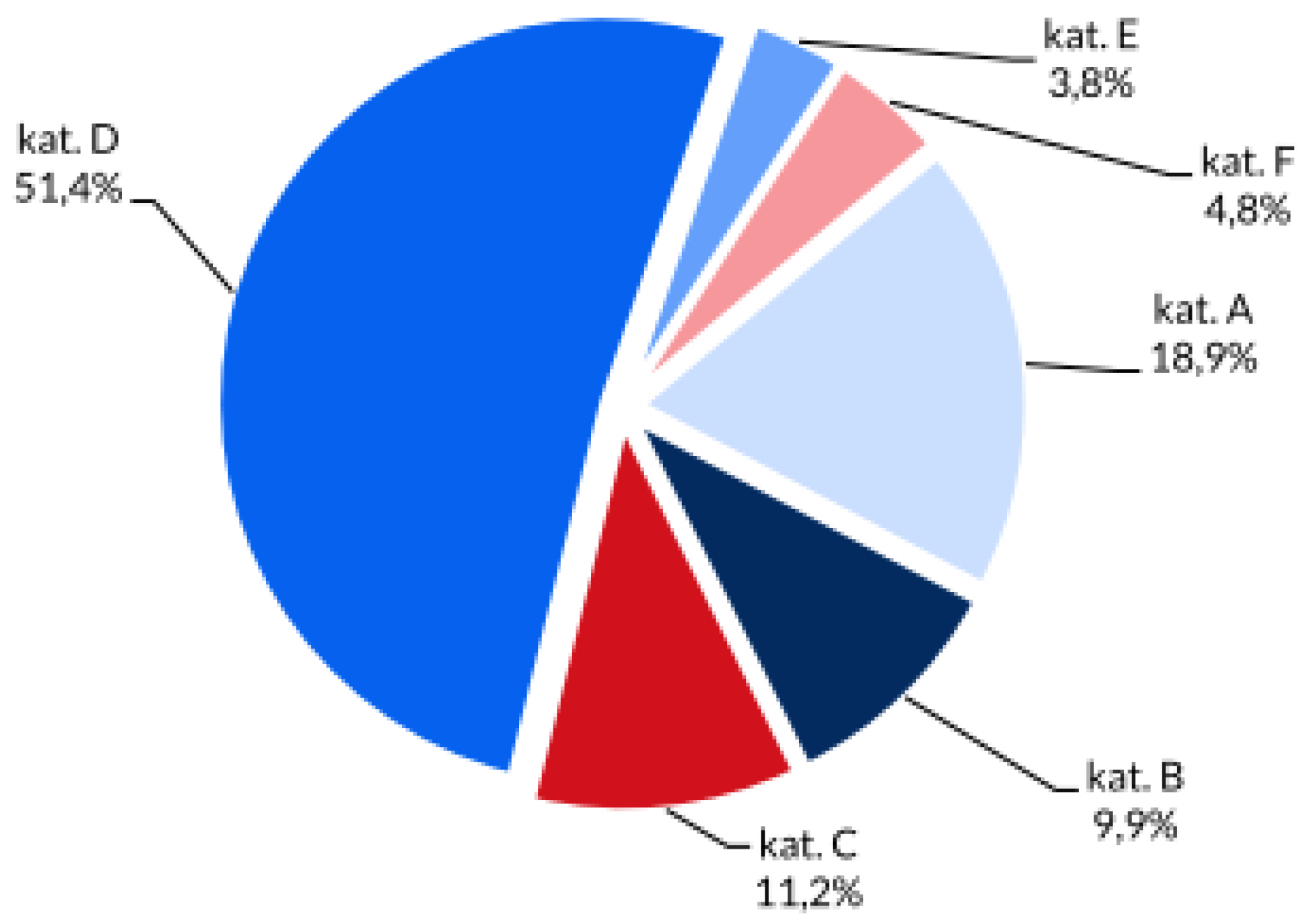 Sustainability 11 07062 g003