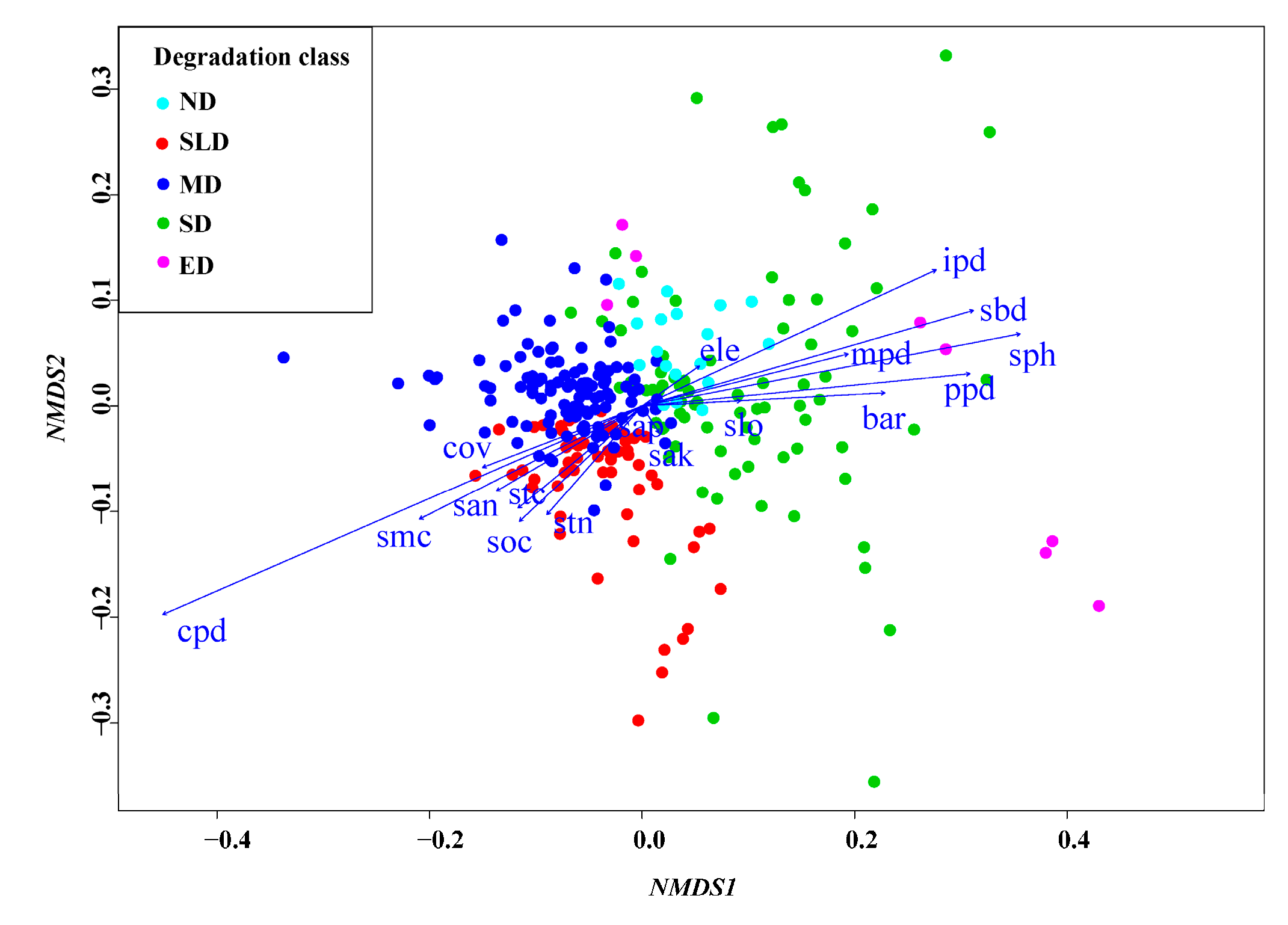 Sustainability 11 07067 g004
