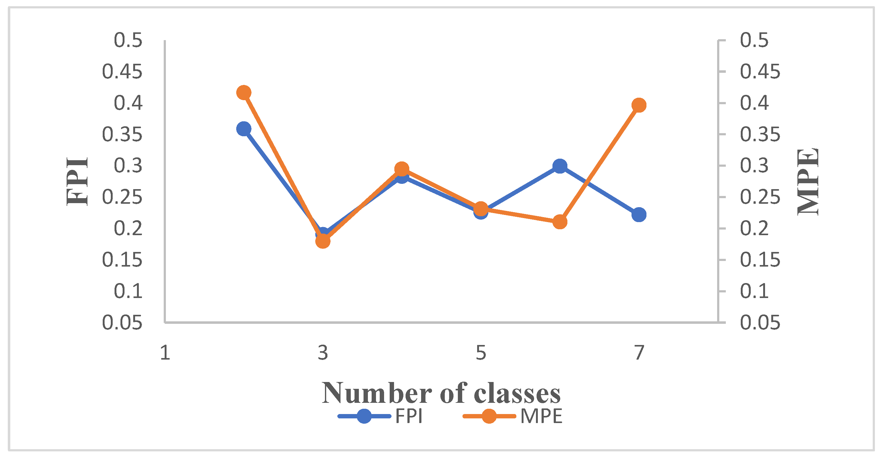 Sustainability 11 07084 g005
