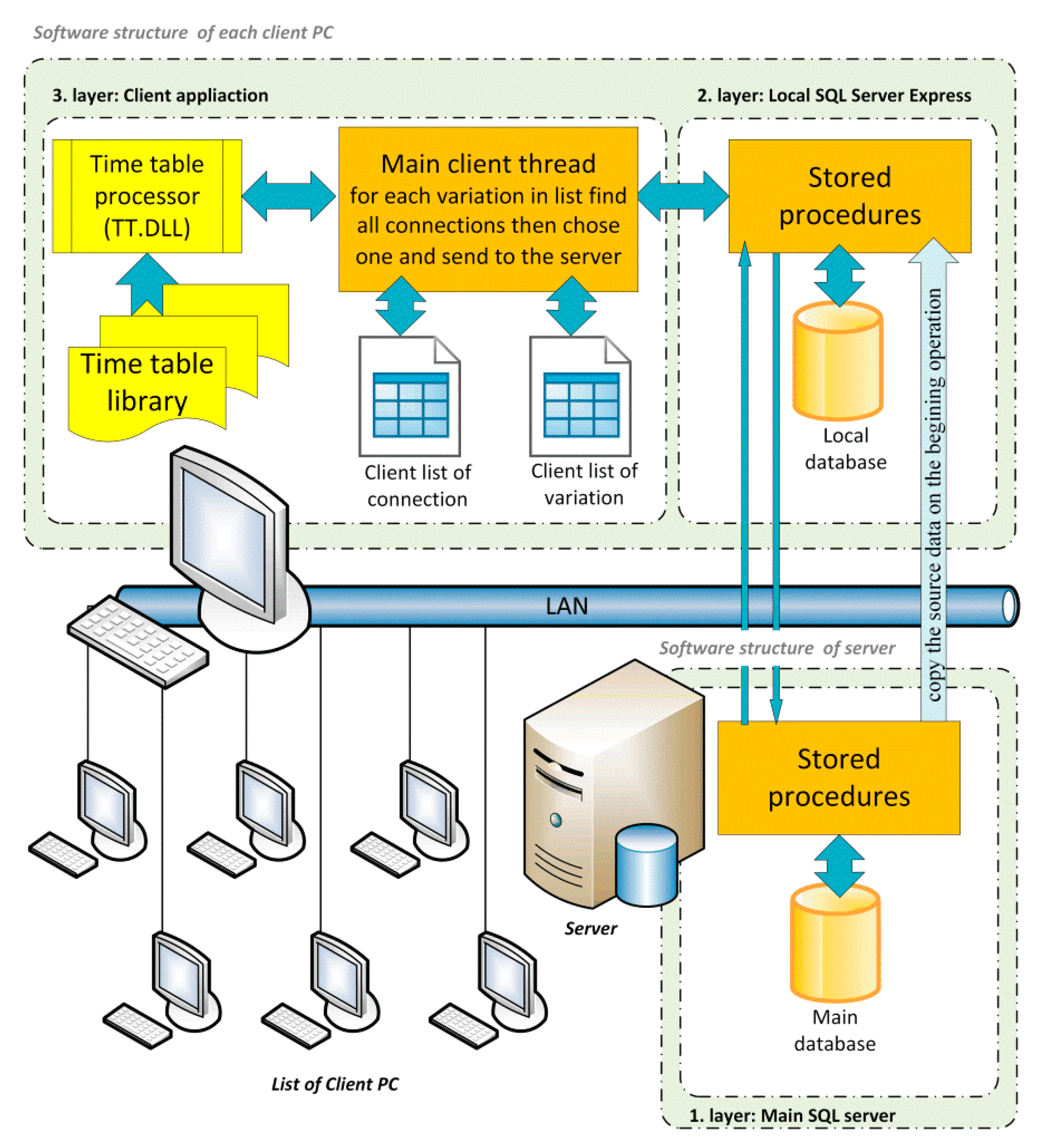 sql server client network utility virus