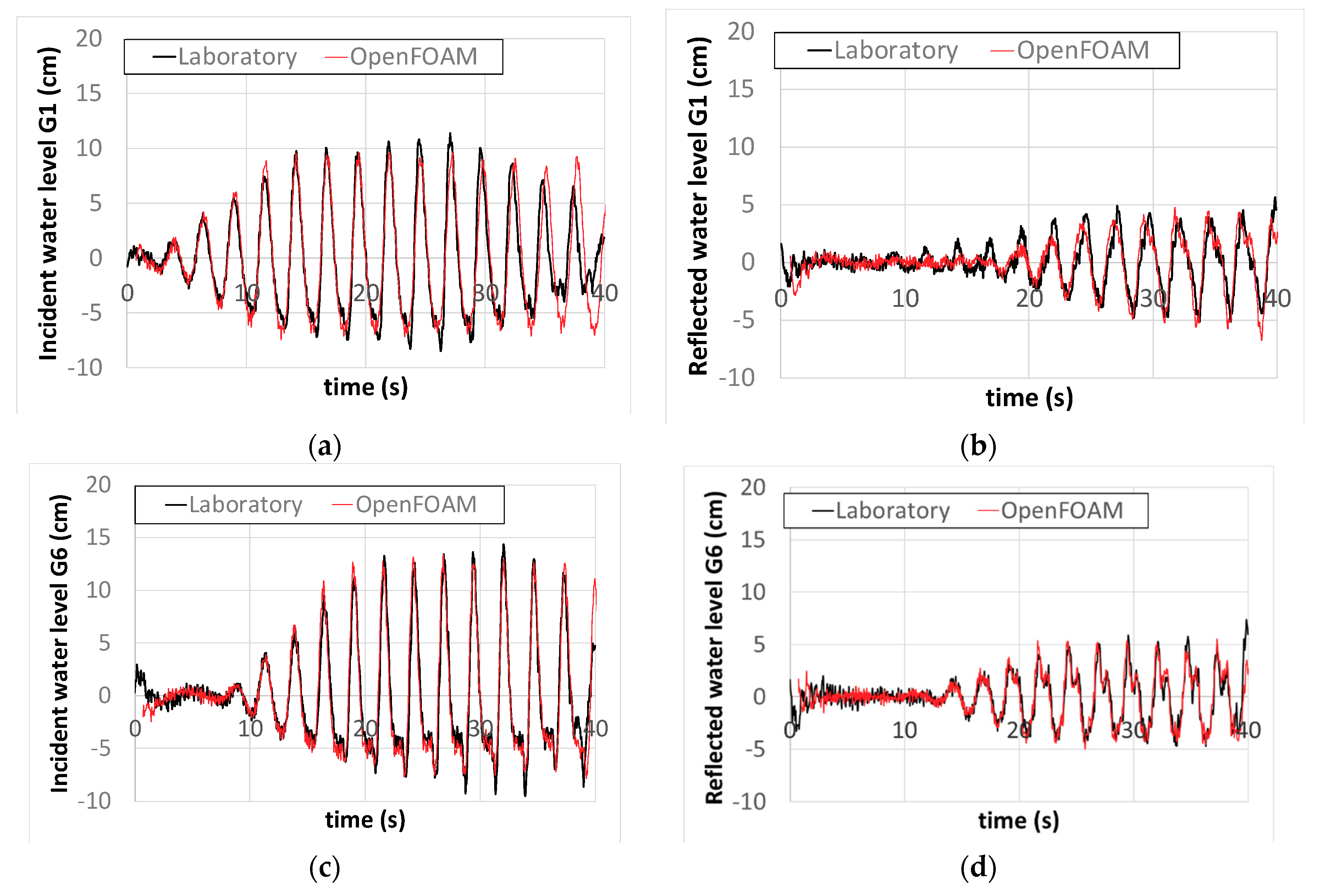 Sustainability 11 07109 g005a