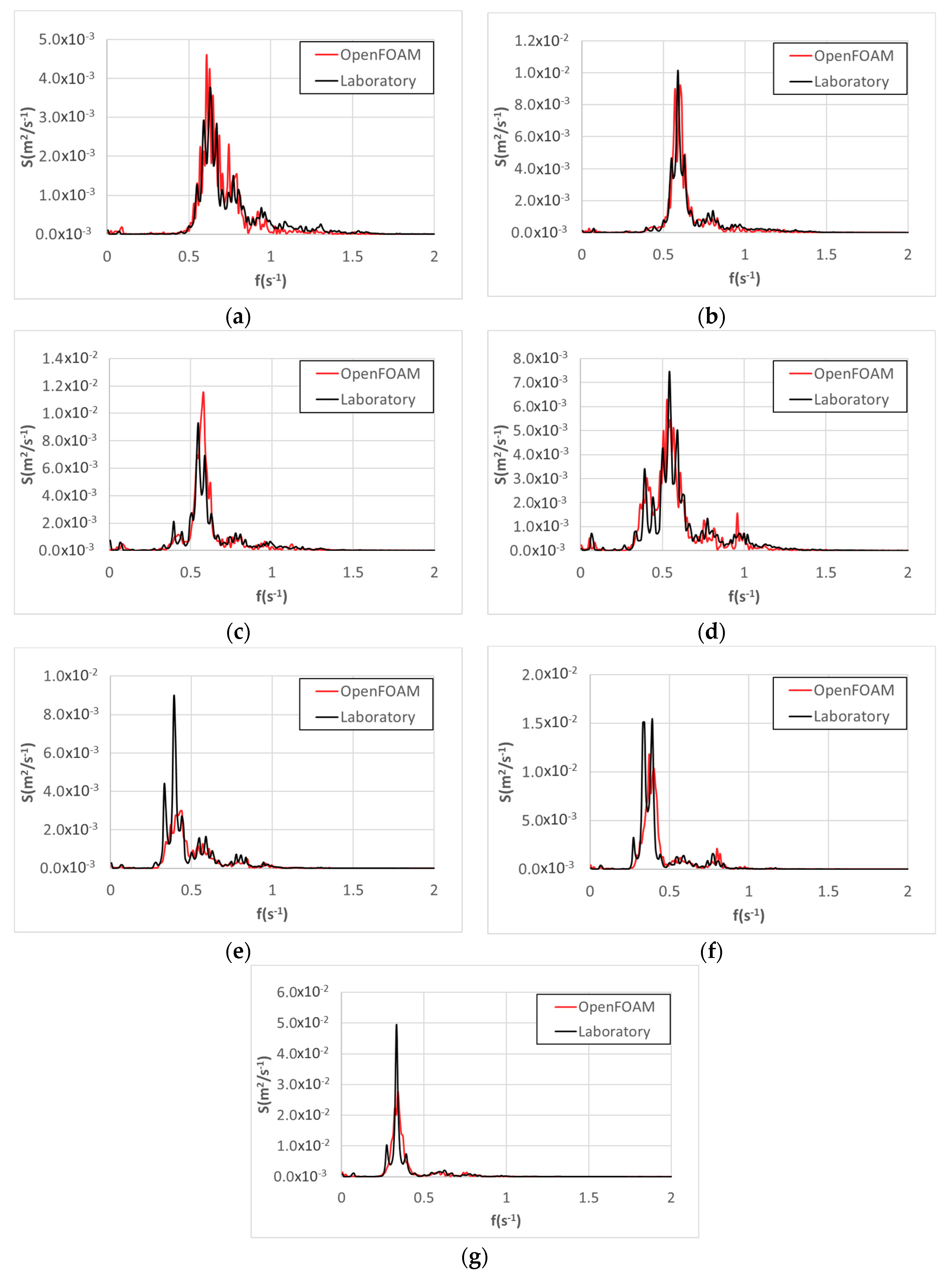 Sustainability 11 07109 g007