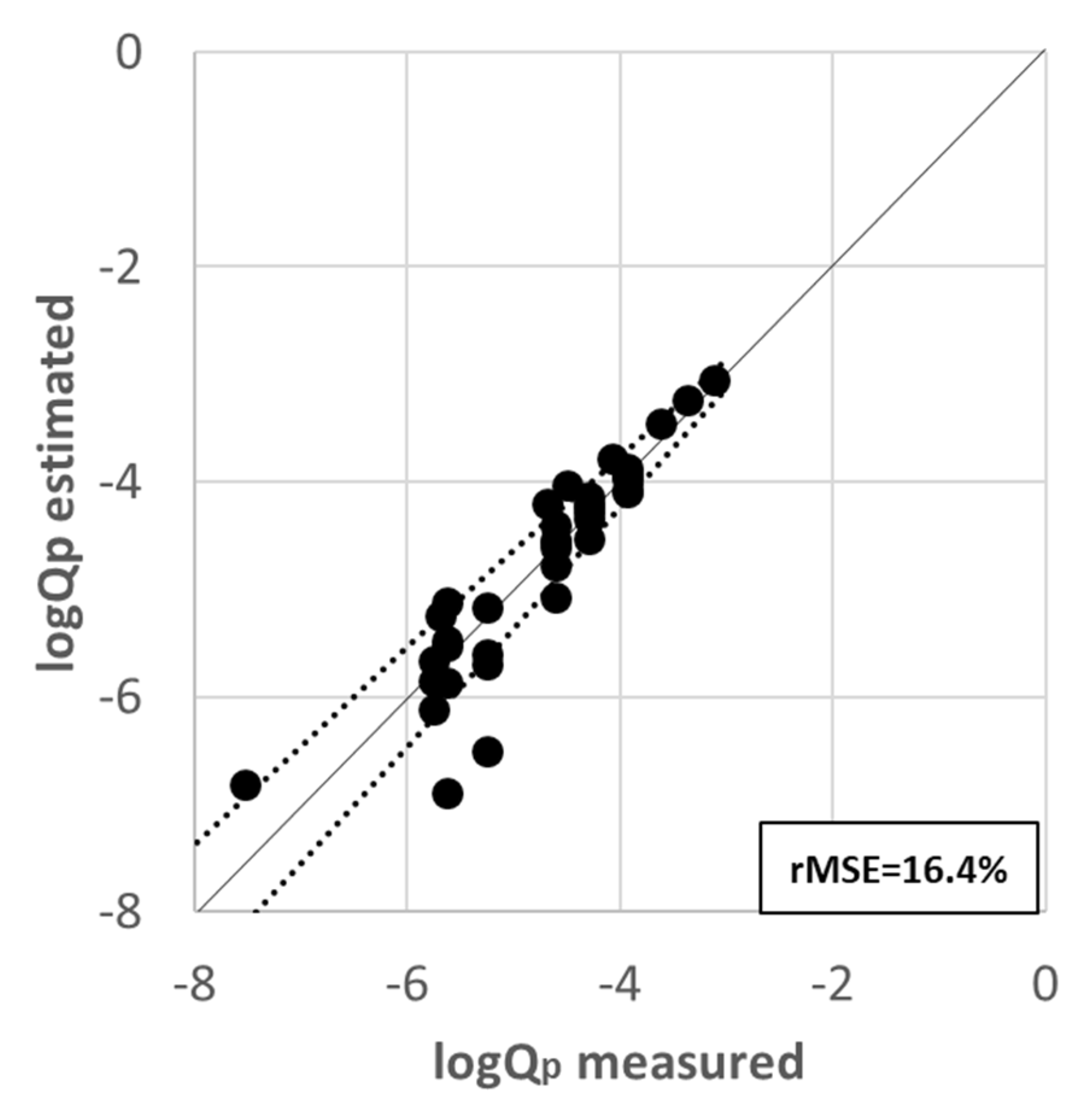 Sustainability 11 07109 g011
