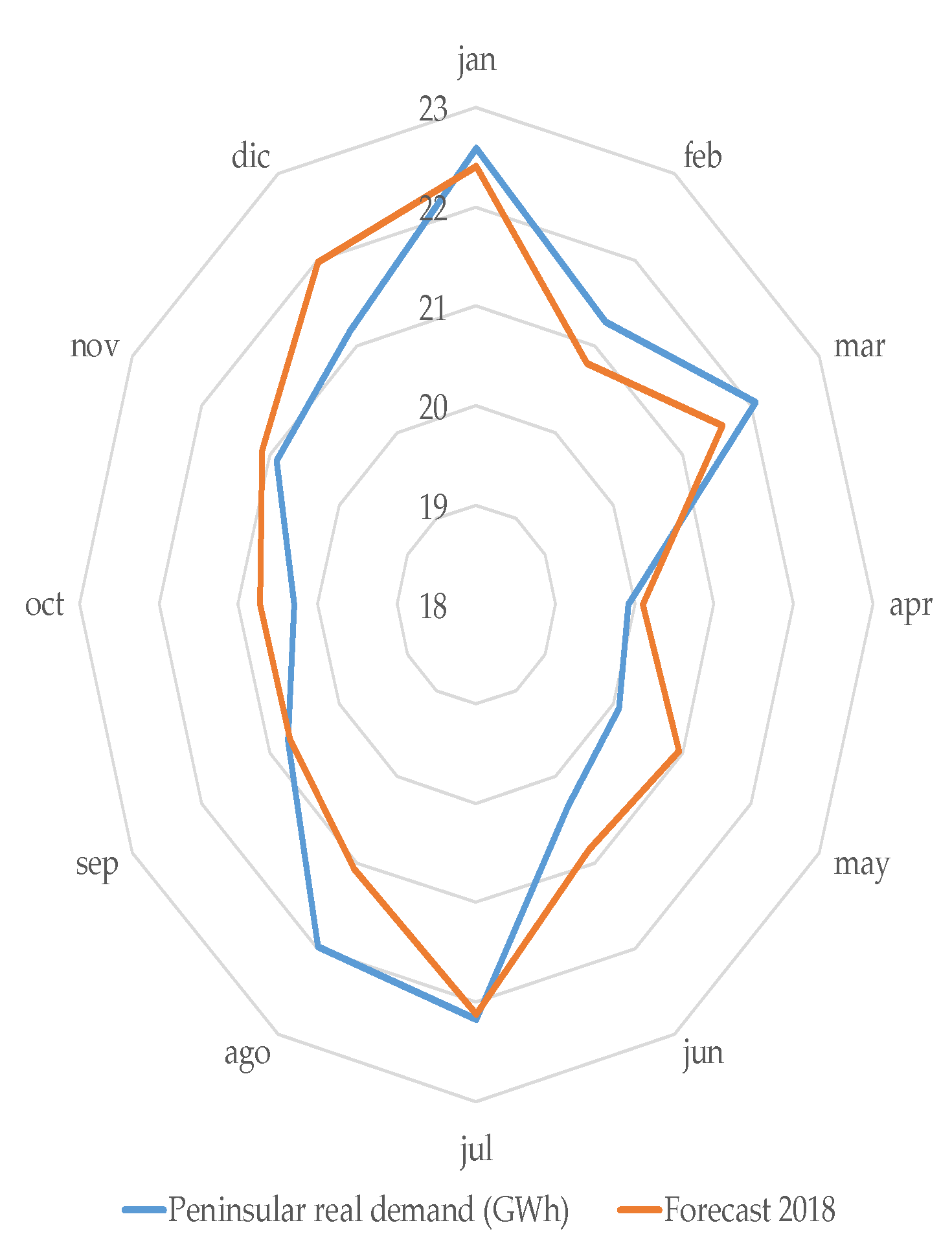 Sustainability 11 07112 g008