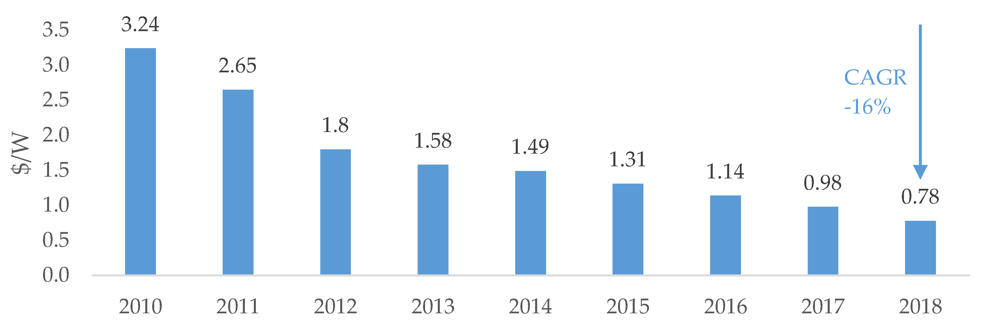 Sustainability 11 07112 g014