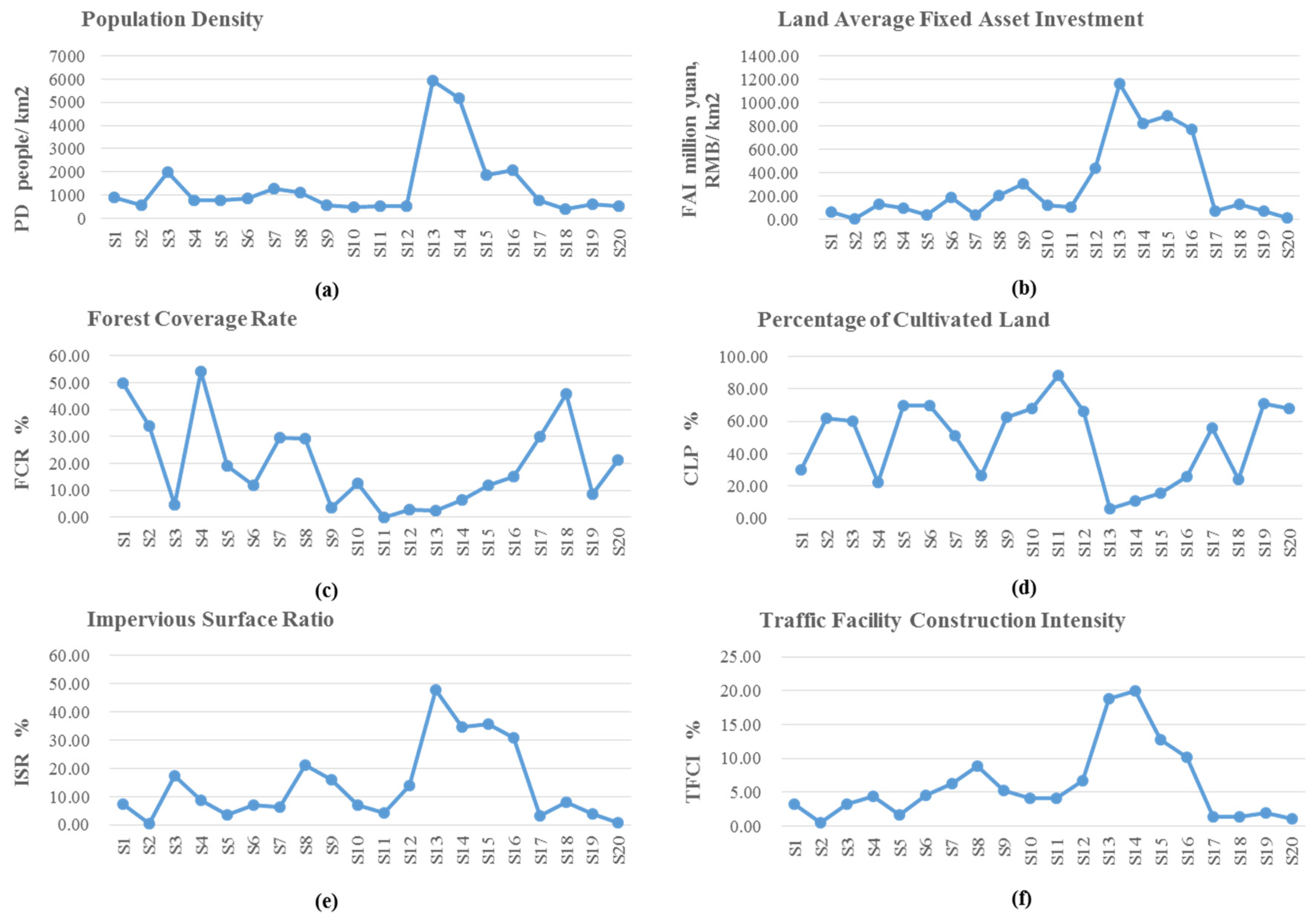 Sustainability 11 07120 g003