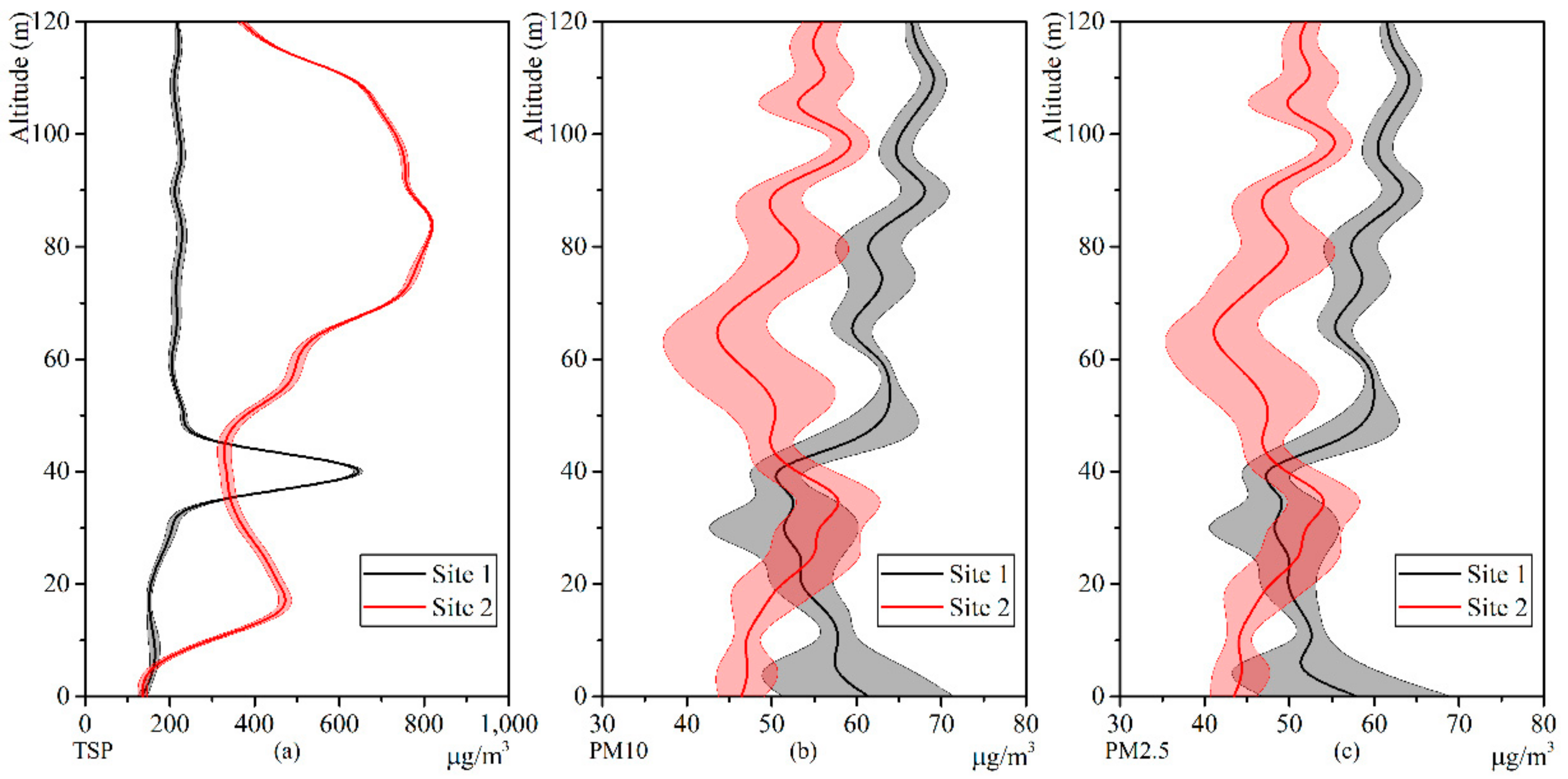 Sustainability 11 07135 g008 Sustainability 11 07135 g008