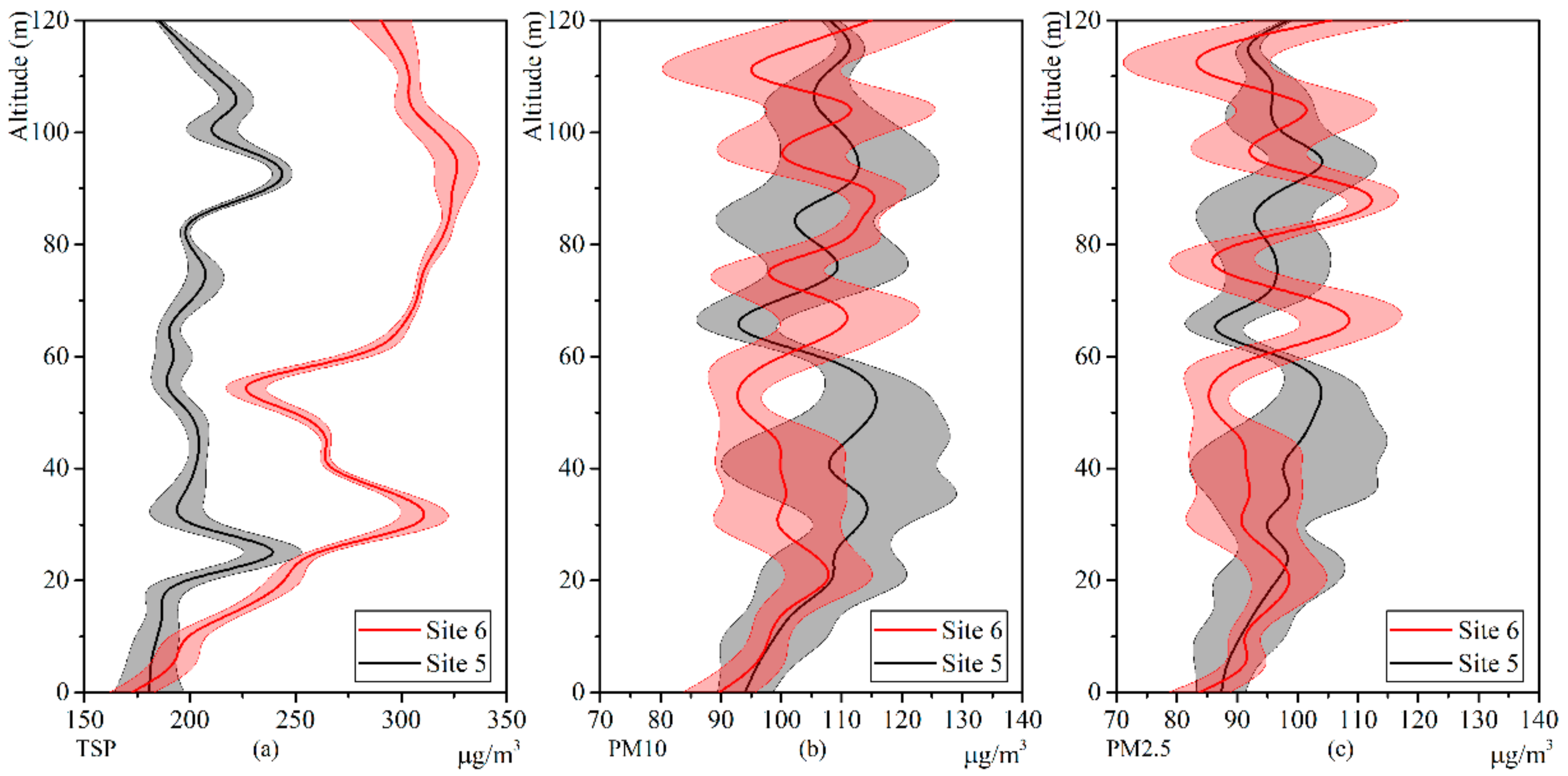 Sustainability 11 07135 g009 Sustainability 11 07135 g009