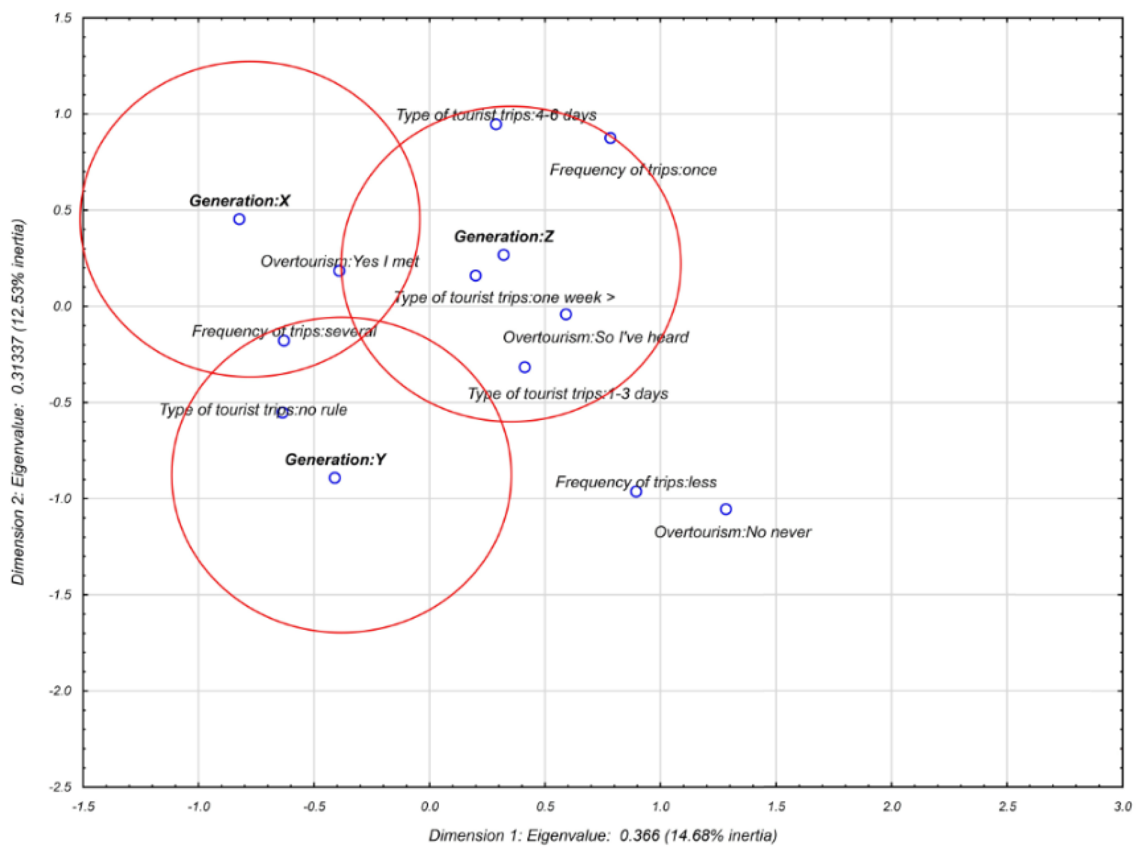 Sustainability 11 07151 g002 Sustainability 11 07151 g002