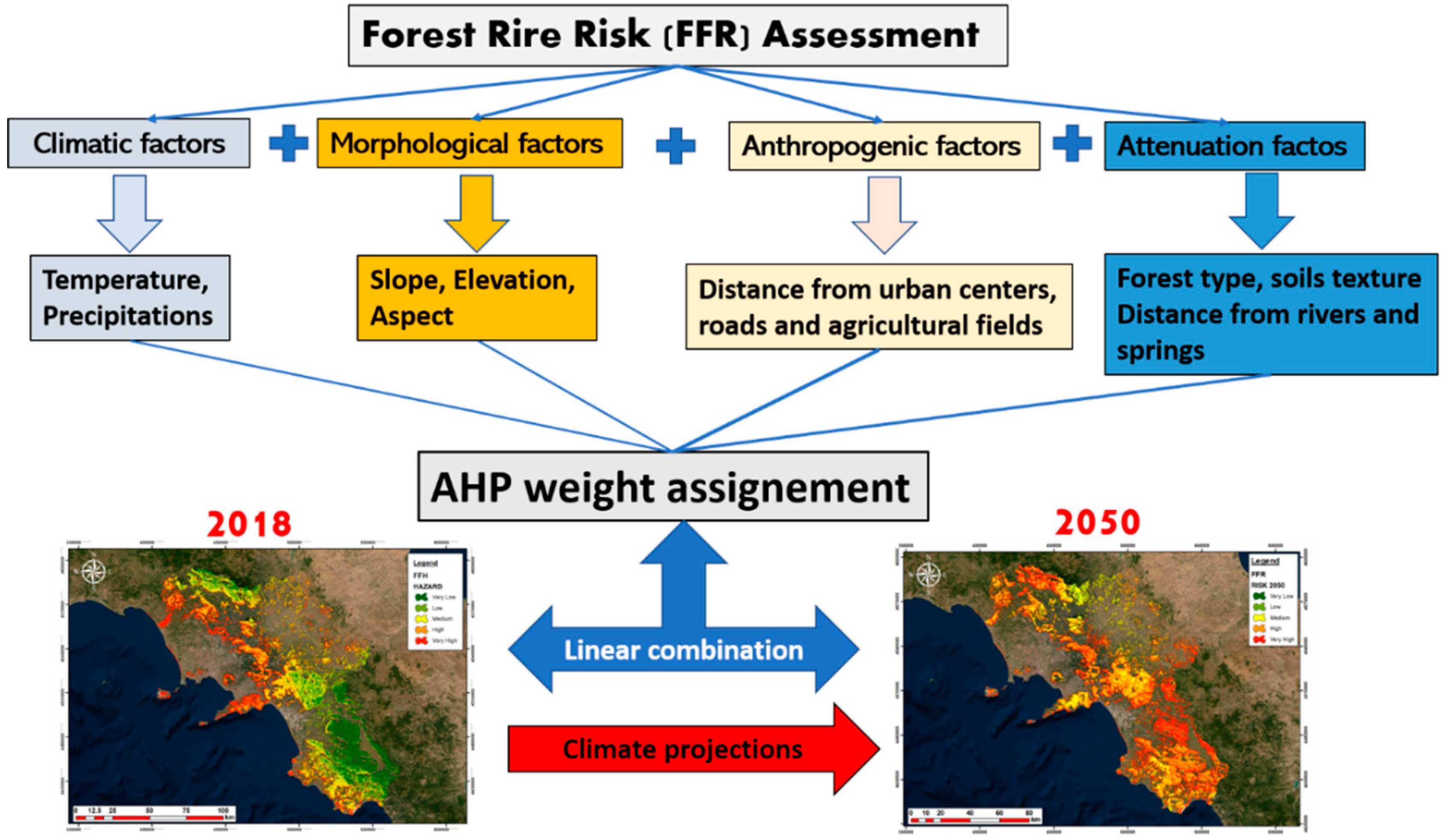 Sustainability 11 07166 g002