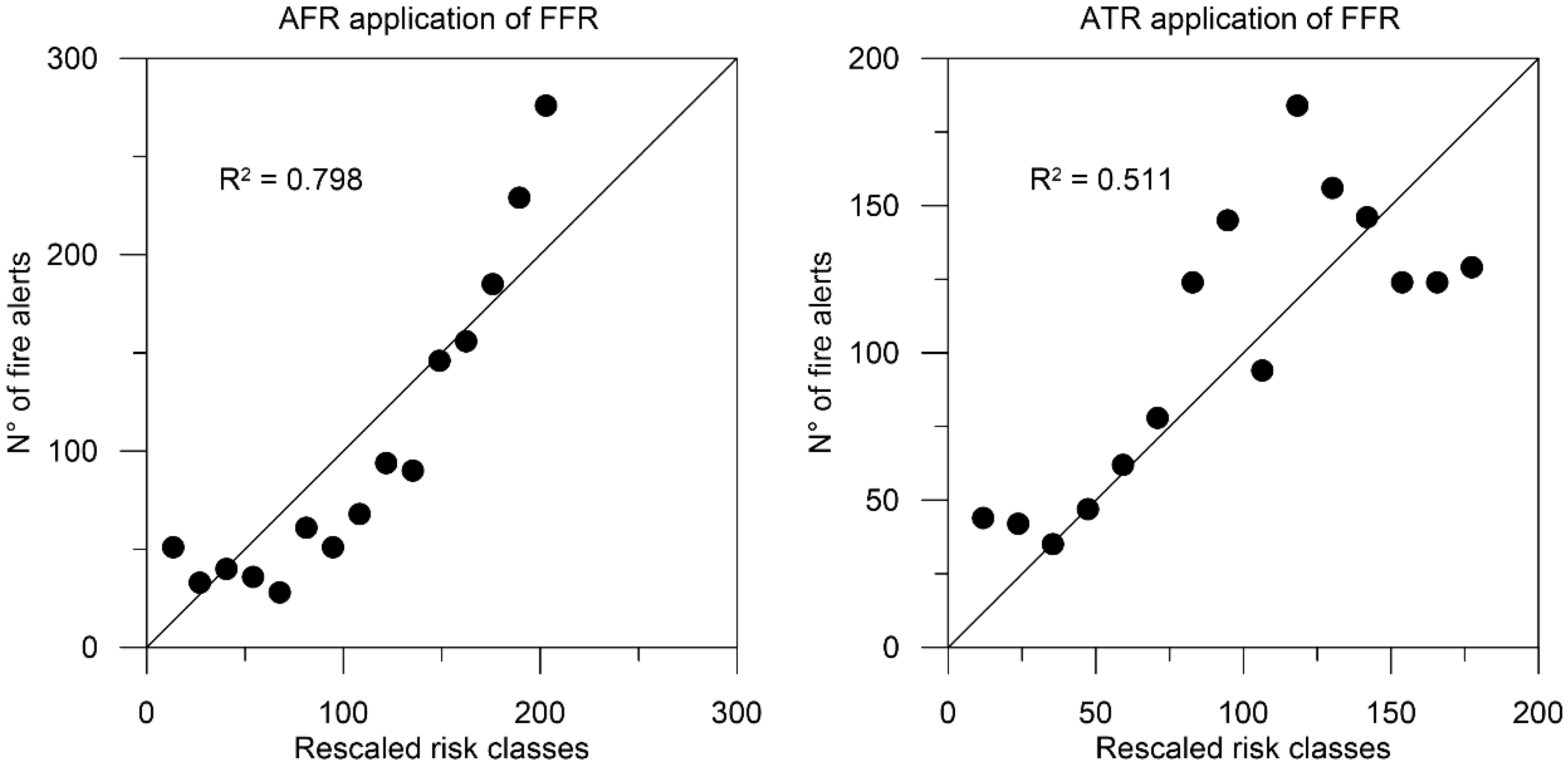 Sustainability 11 07166 g006