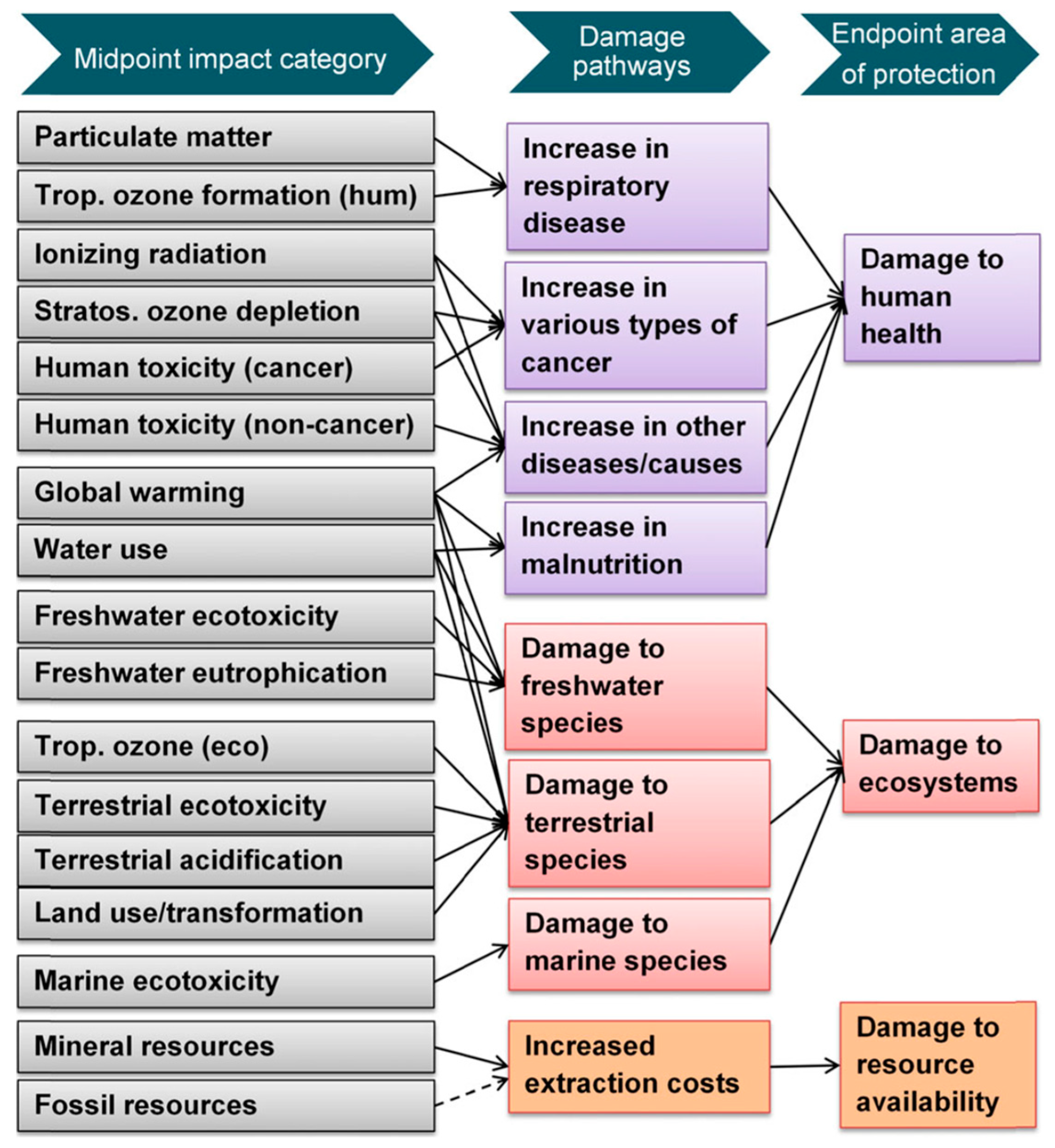 Sustainability 11 07194 g001
