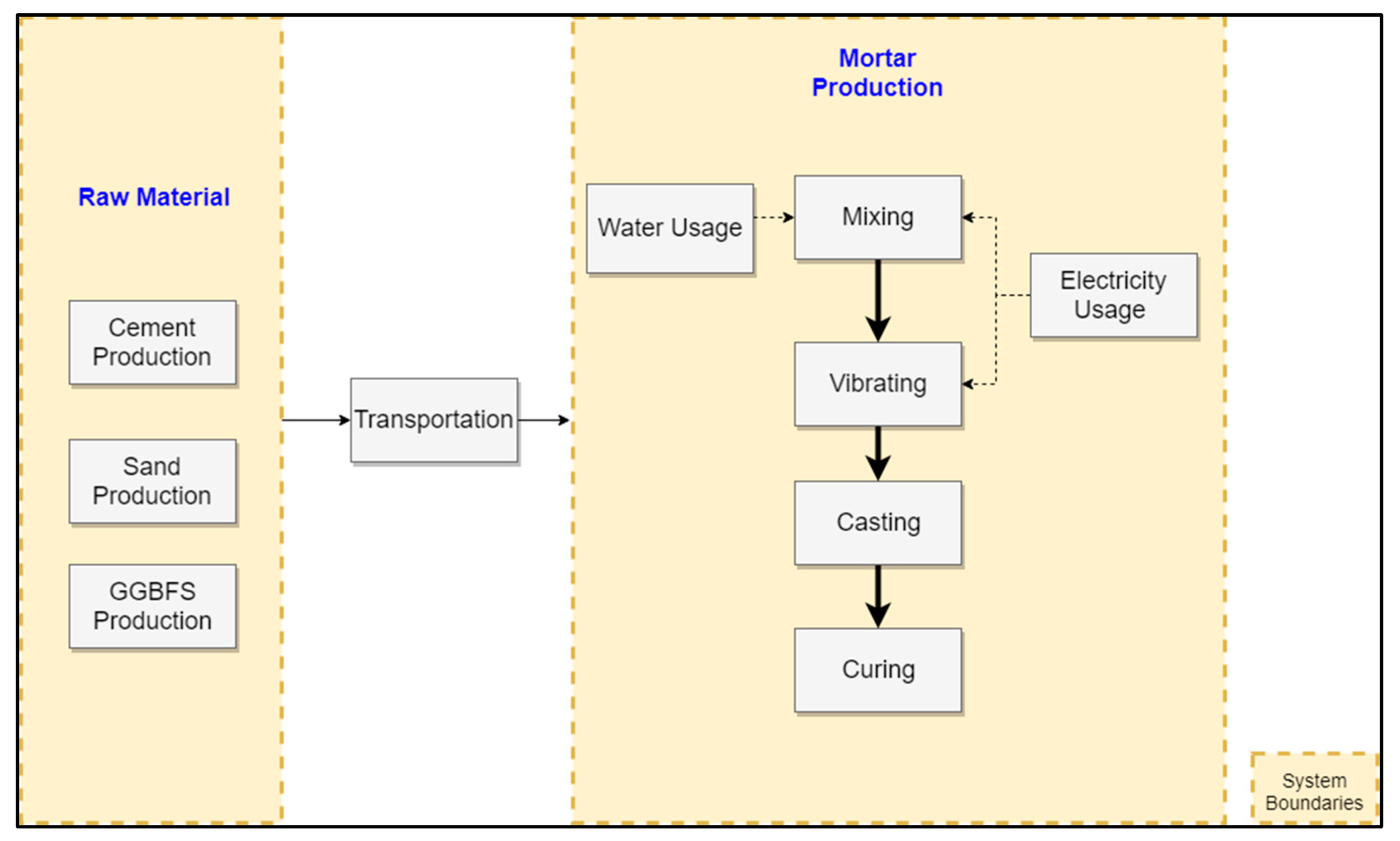 Sustainability 11 07194 g002
