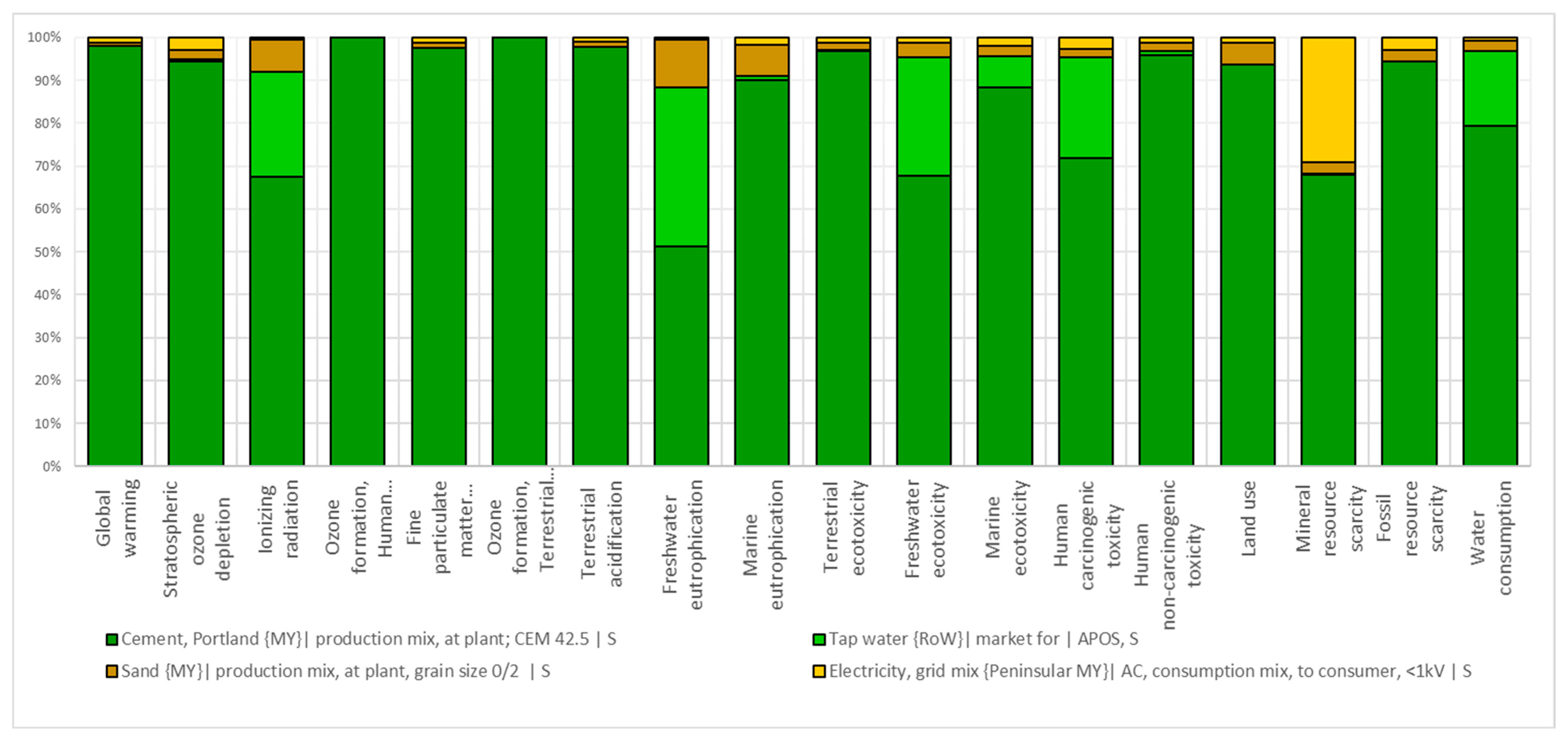 Sustainability 11 07194 g005