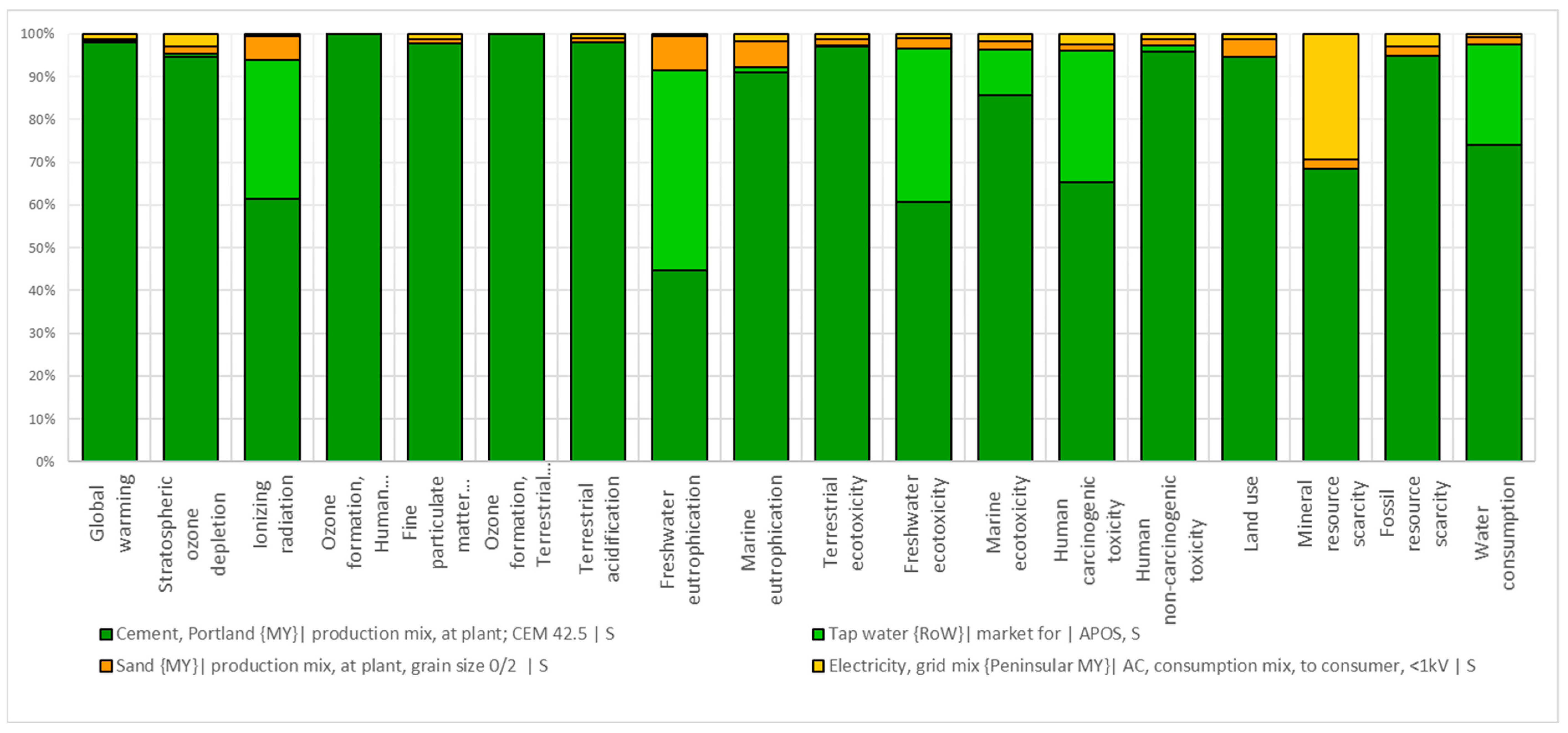 Sustainability 11 07194 g006
