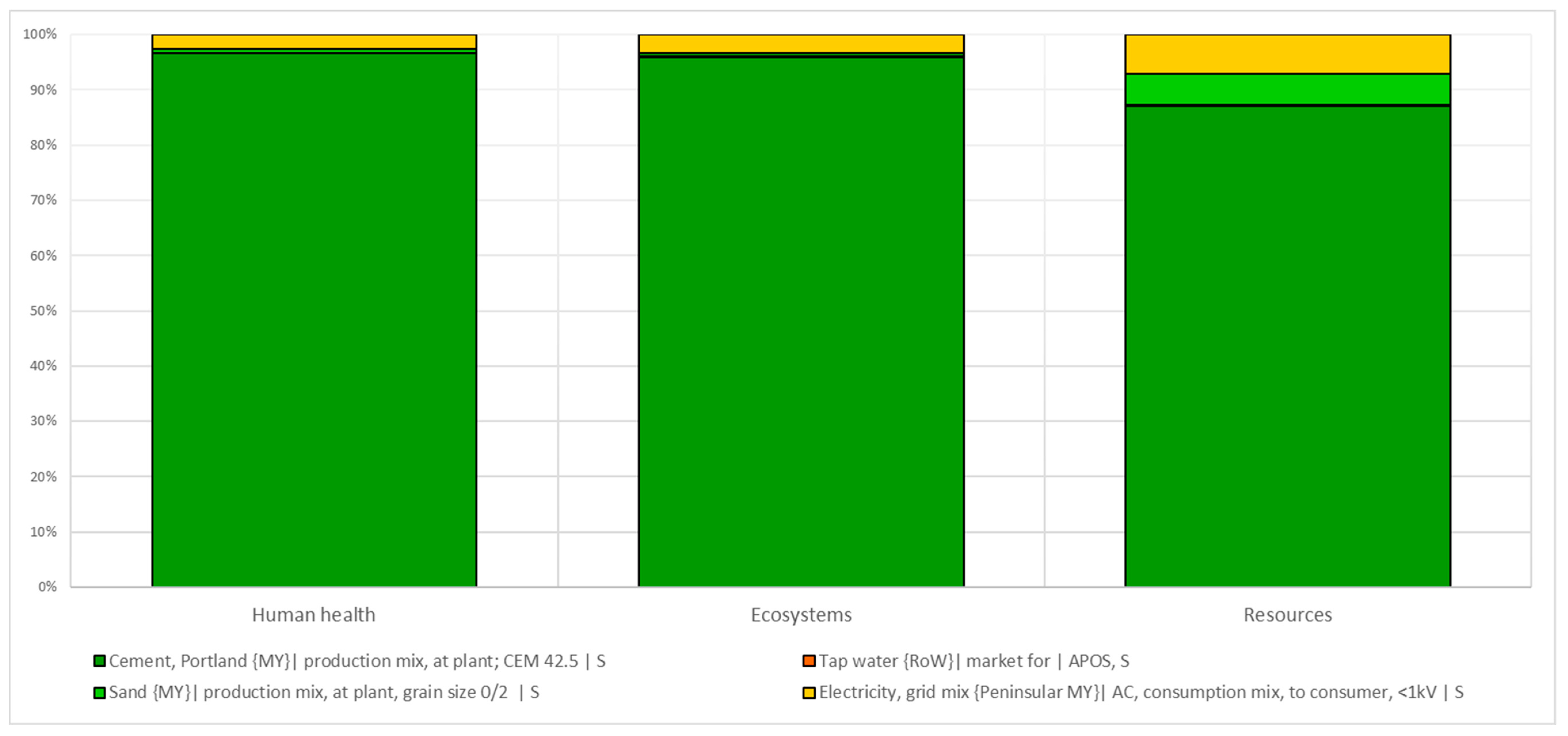 Sustainability 11 07194 g008
