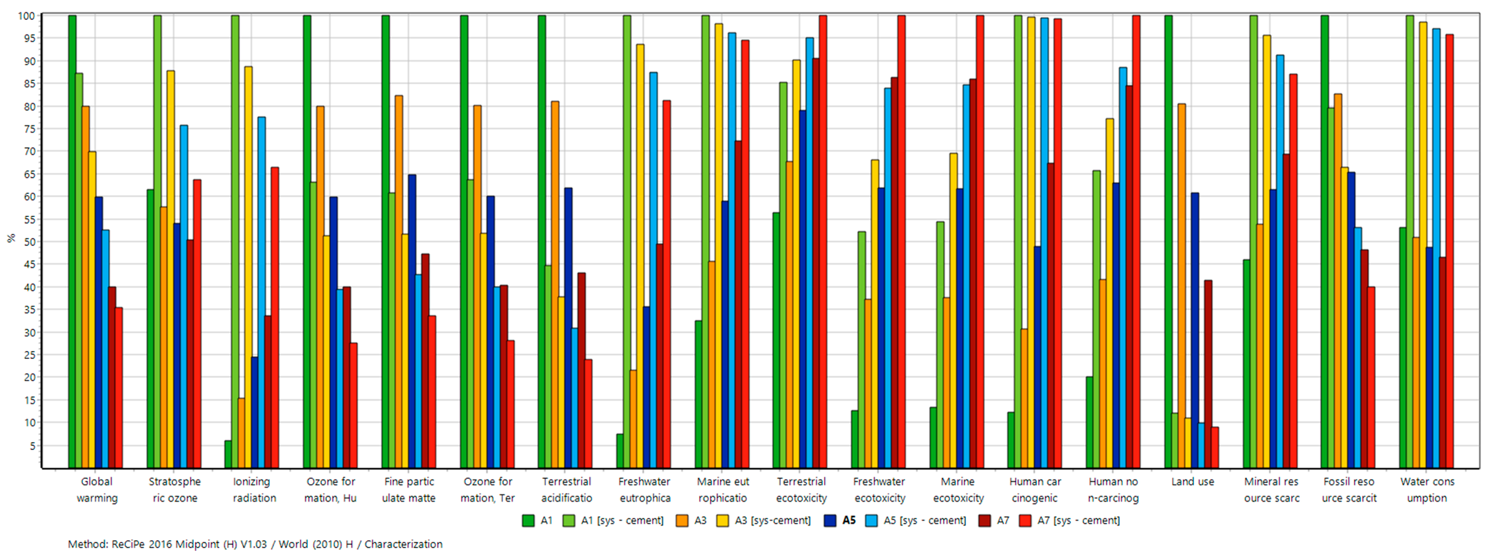 Sustainability 11 07194 g011