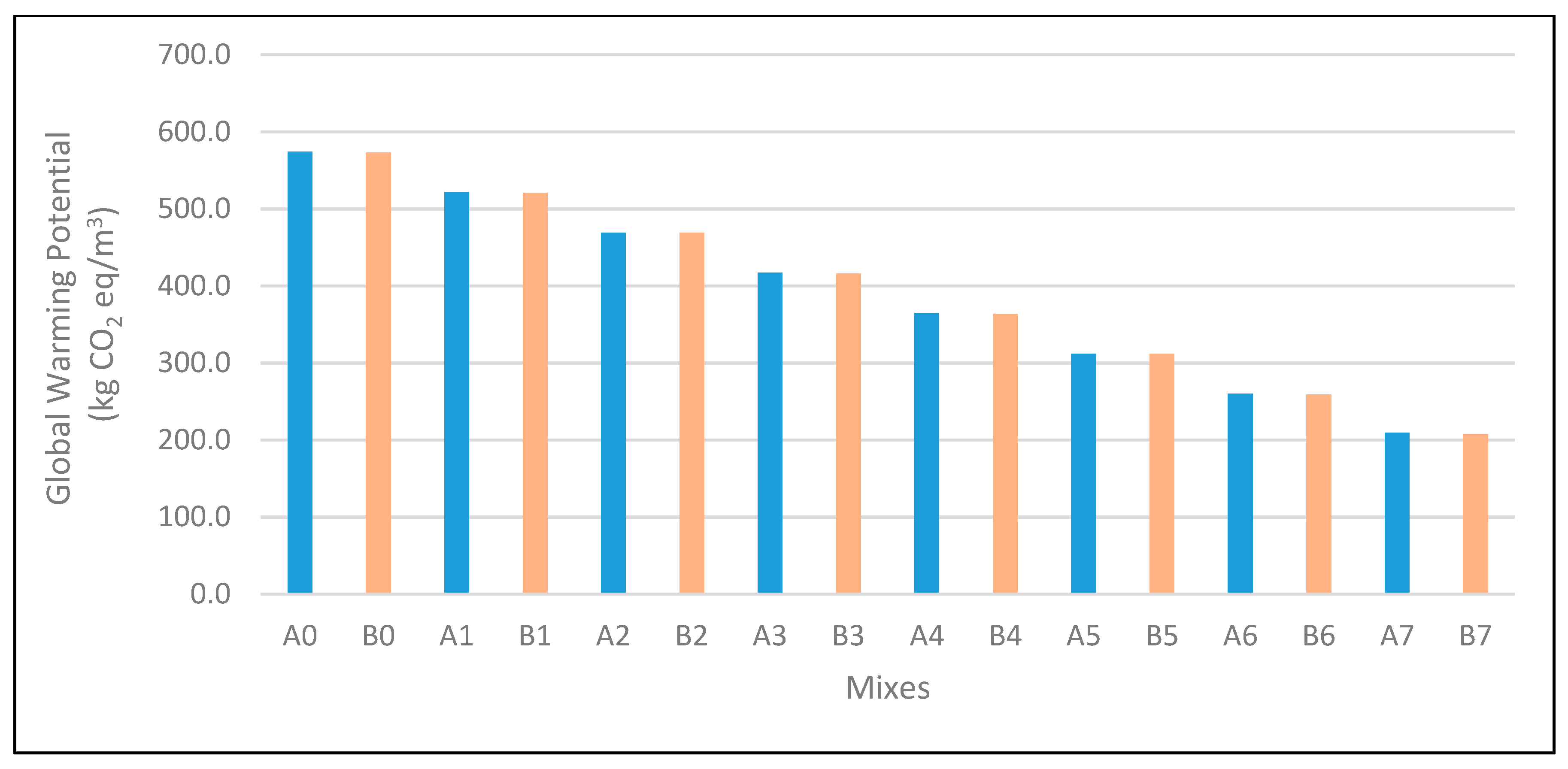 Sustainability 11 07194 g012