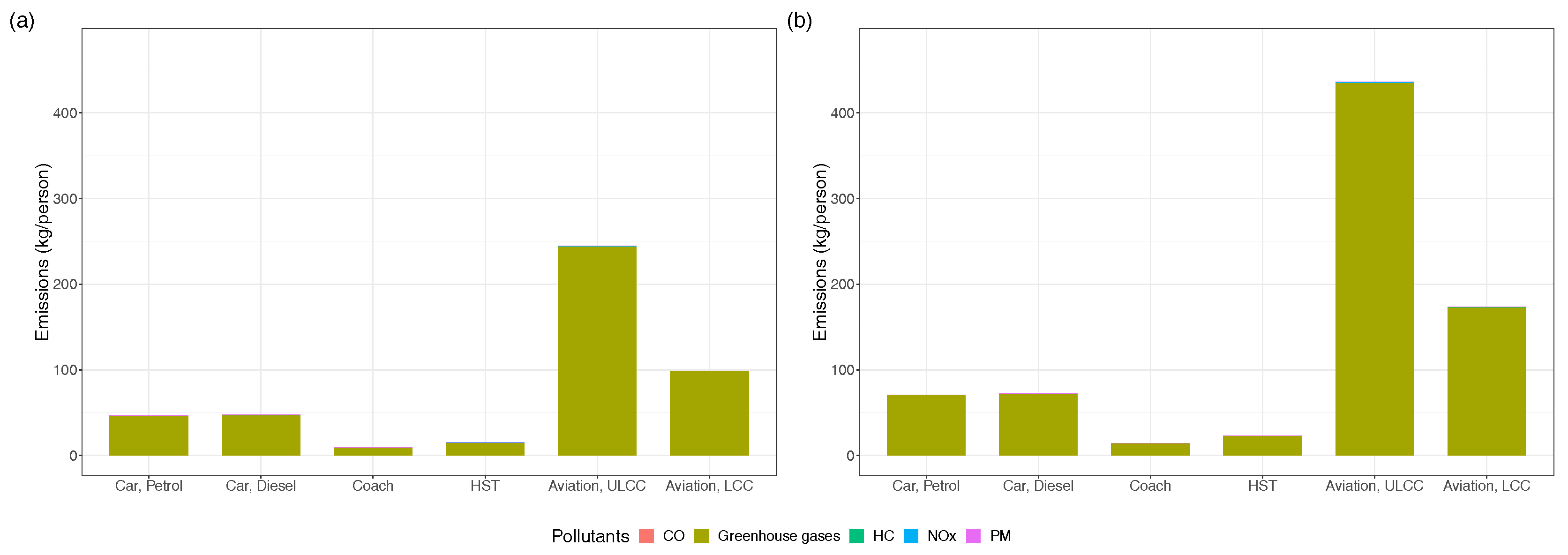 Sustainability Free Full Text Emissions And External Environmental Costs From The Perspective Of Differing Travel Purposes Html