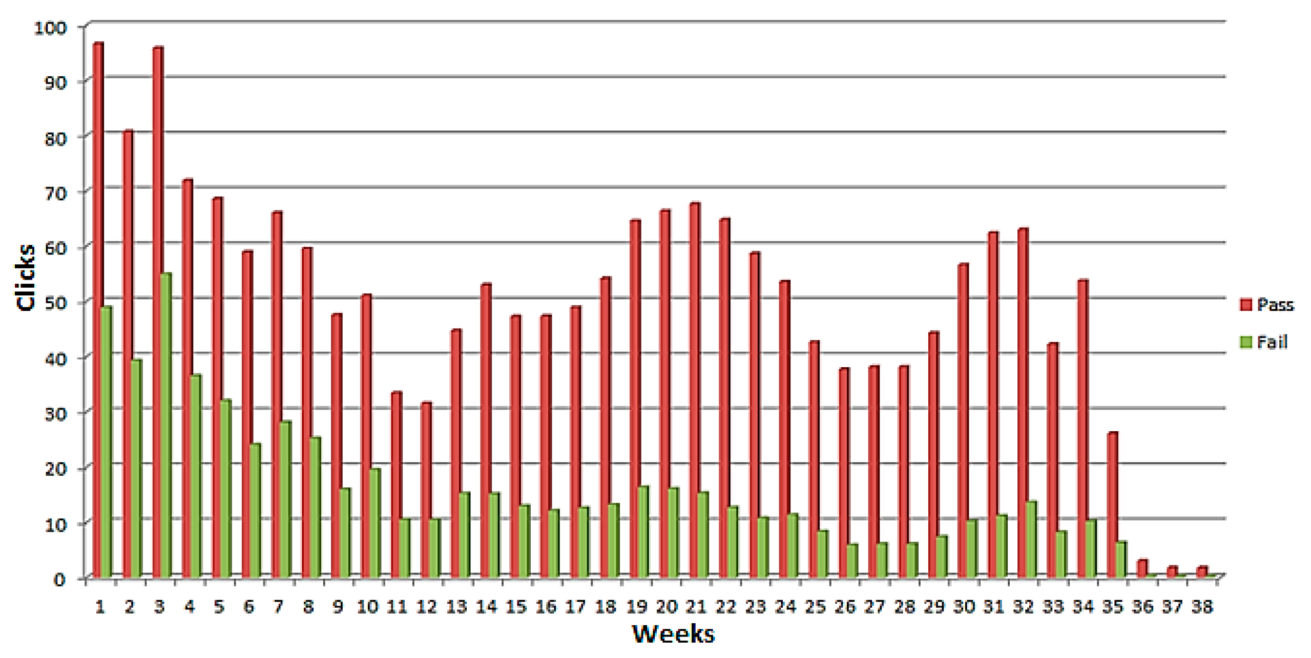 Possibility of a normalized rating system - Chess Forums 