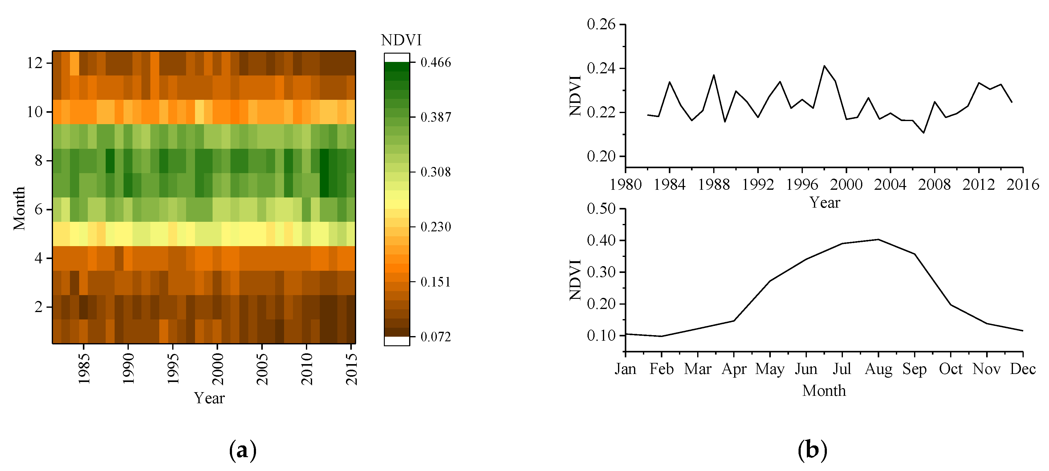 Ndvi