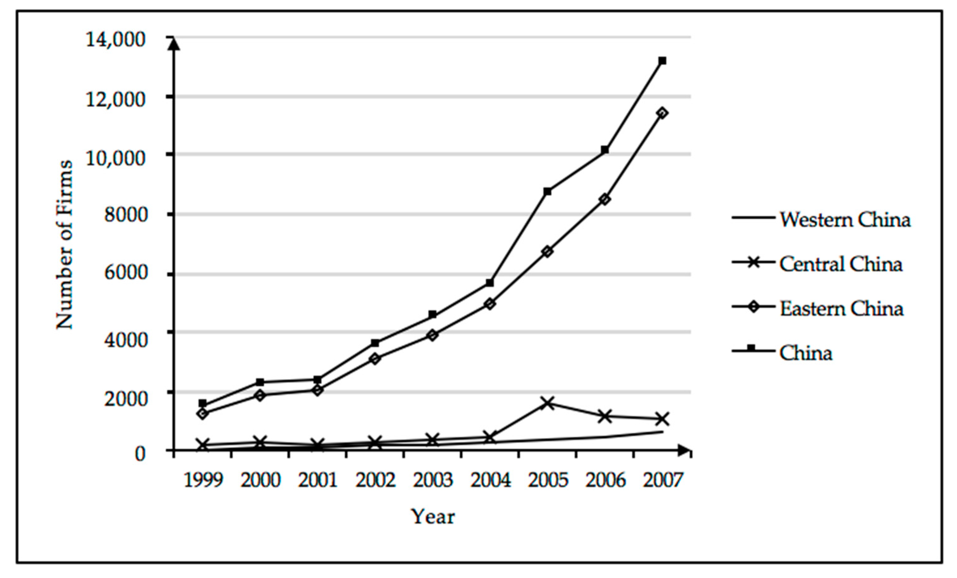 Sustainability 12 00009 g001 Sustainability 12 00009 g001