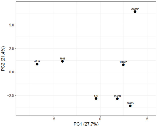 Sustainability | Free Full-Text | The Potential Application of