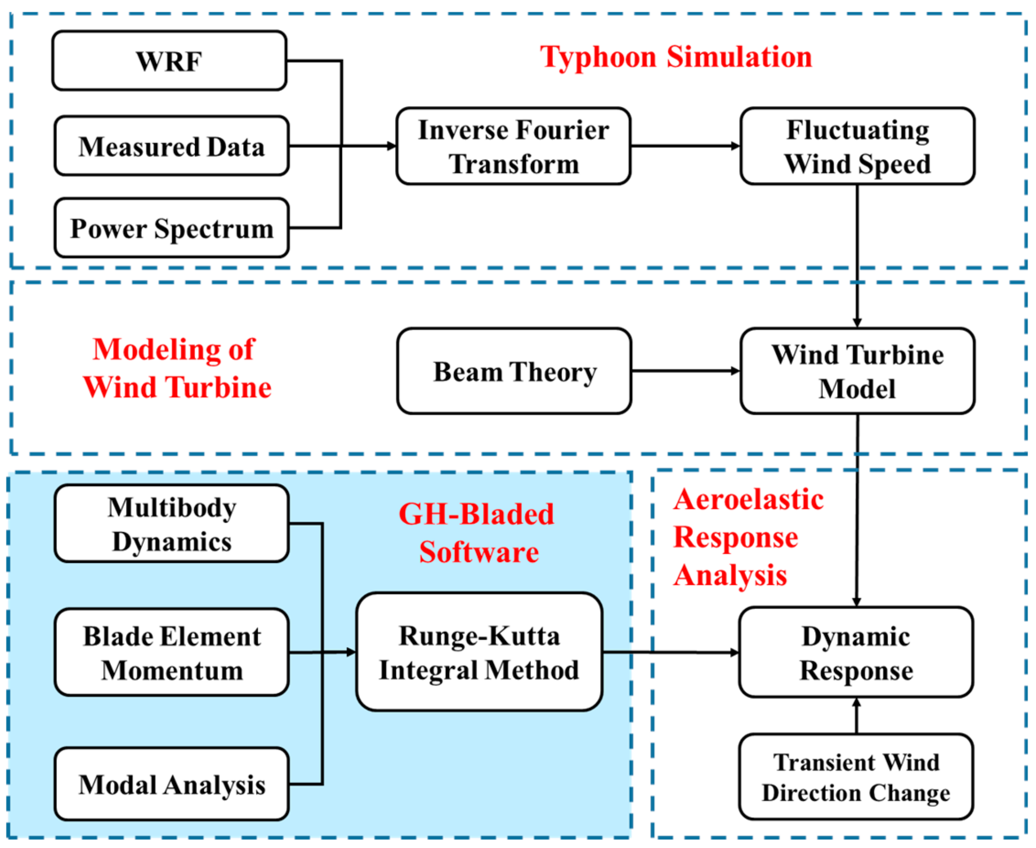 Sustainability 12 00034 g001