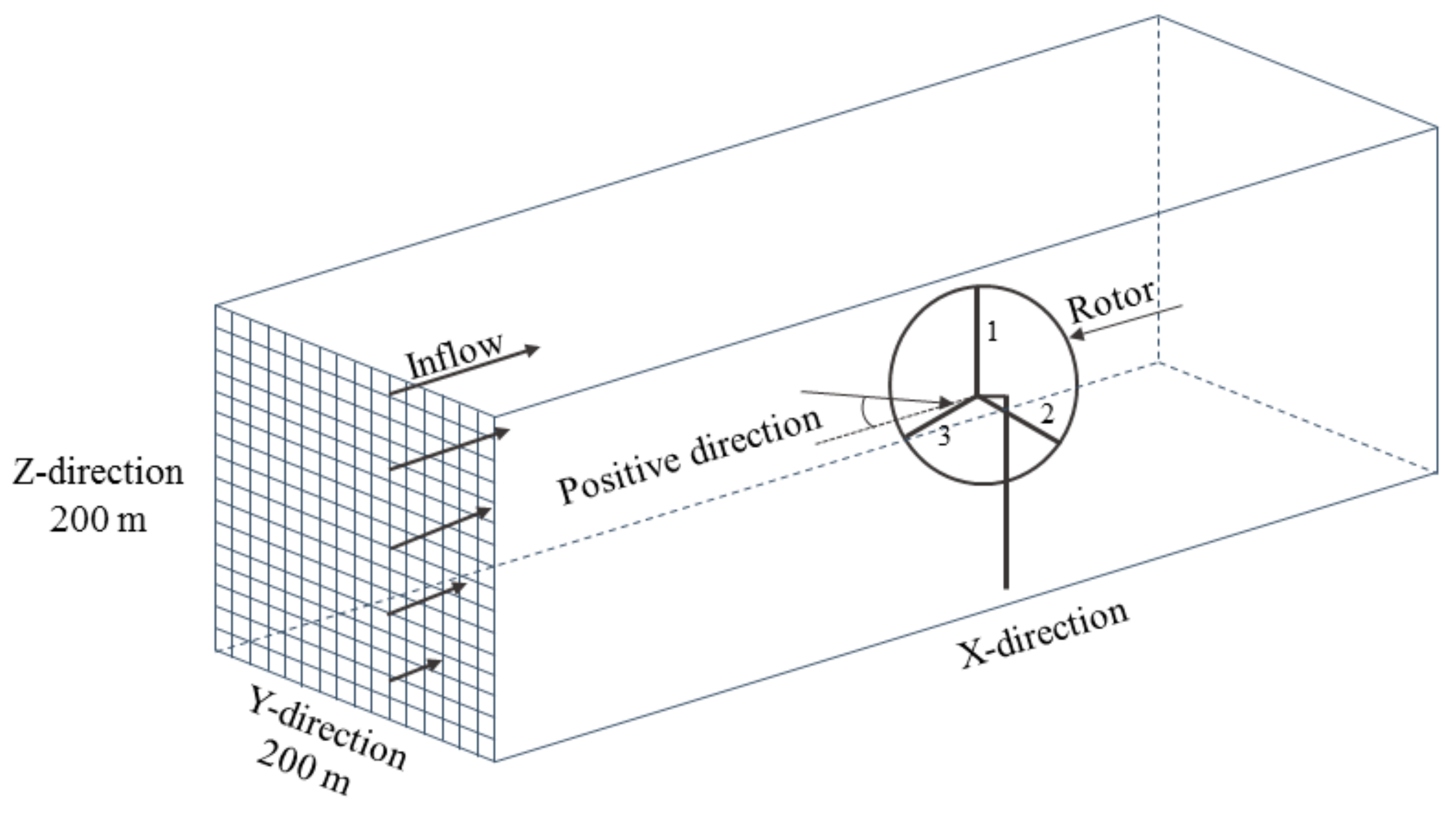 Sustainability 12 00034 g004