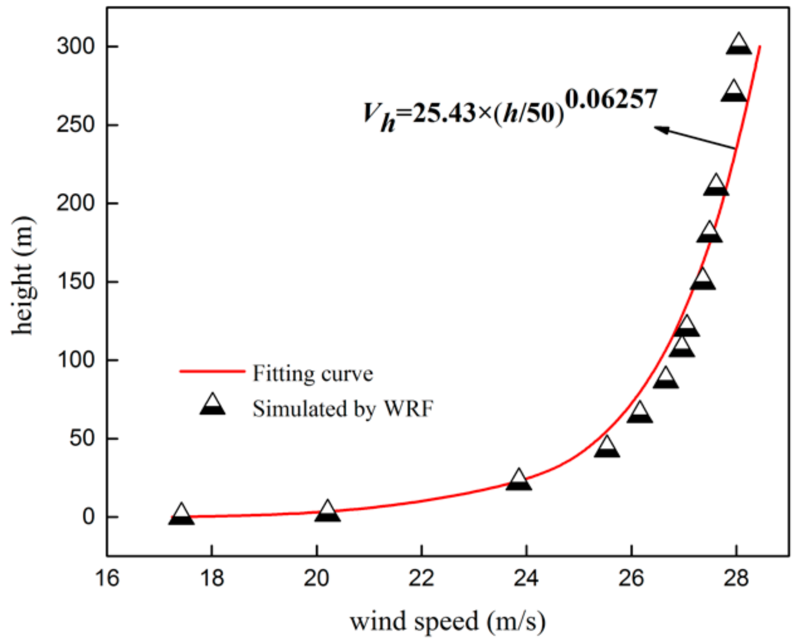 Sustainability 12 00034 g007
