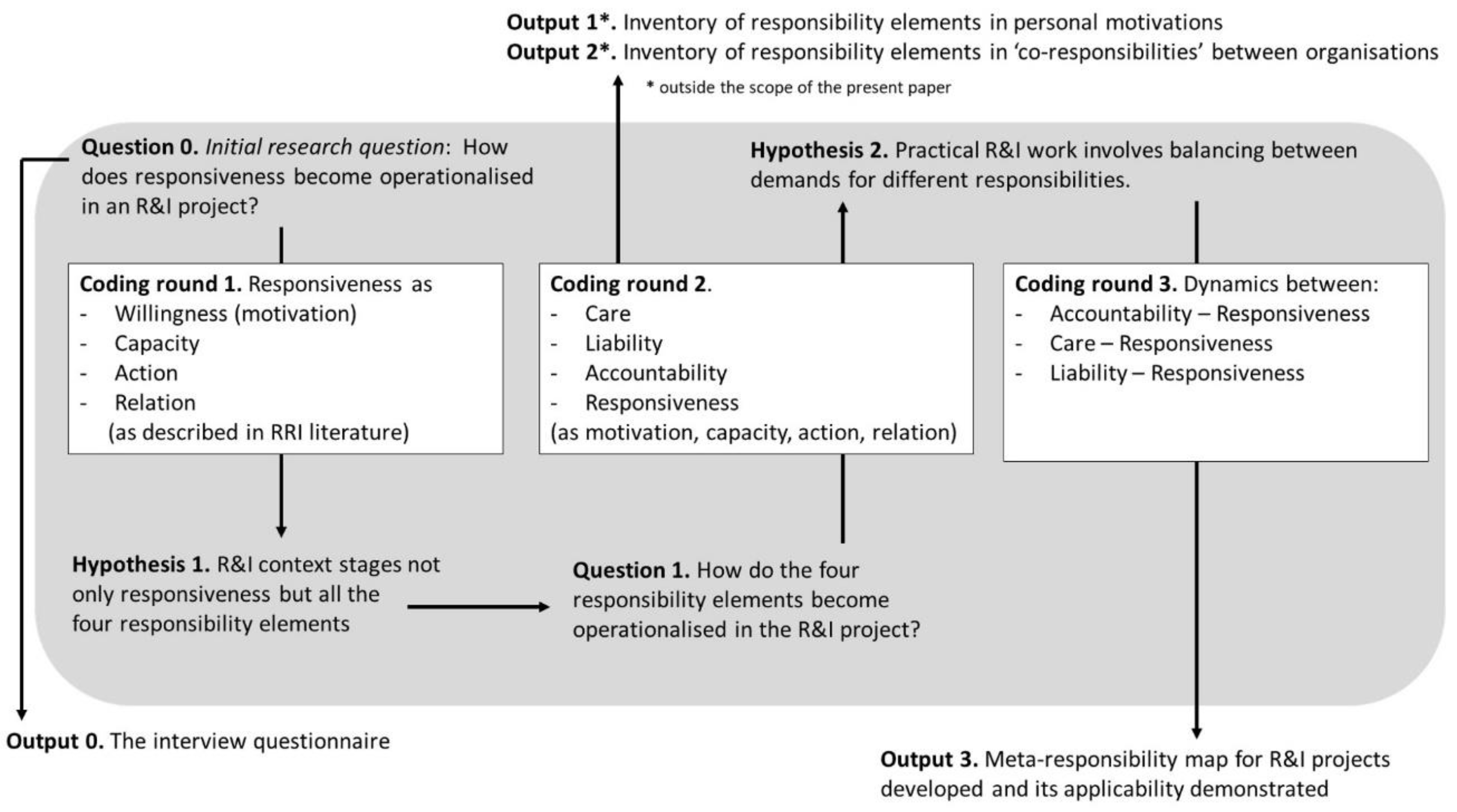 the responsibility project paper