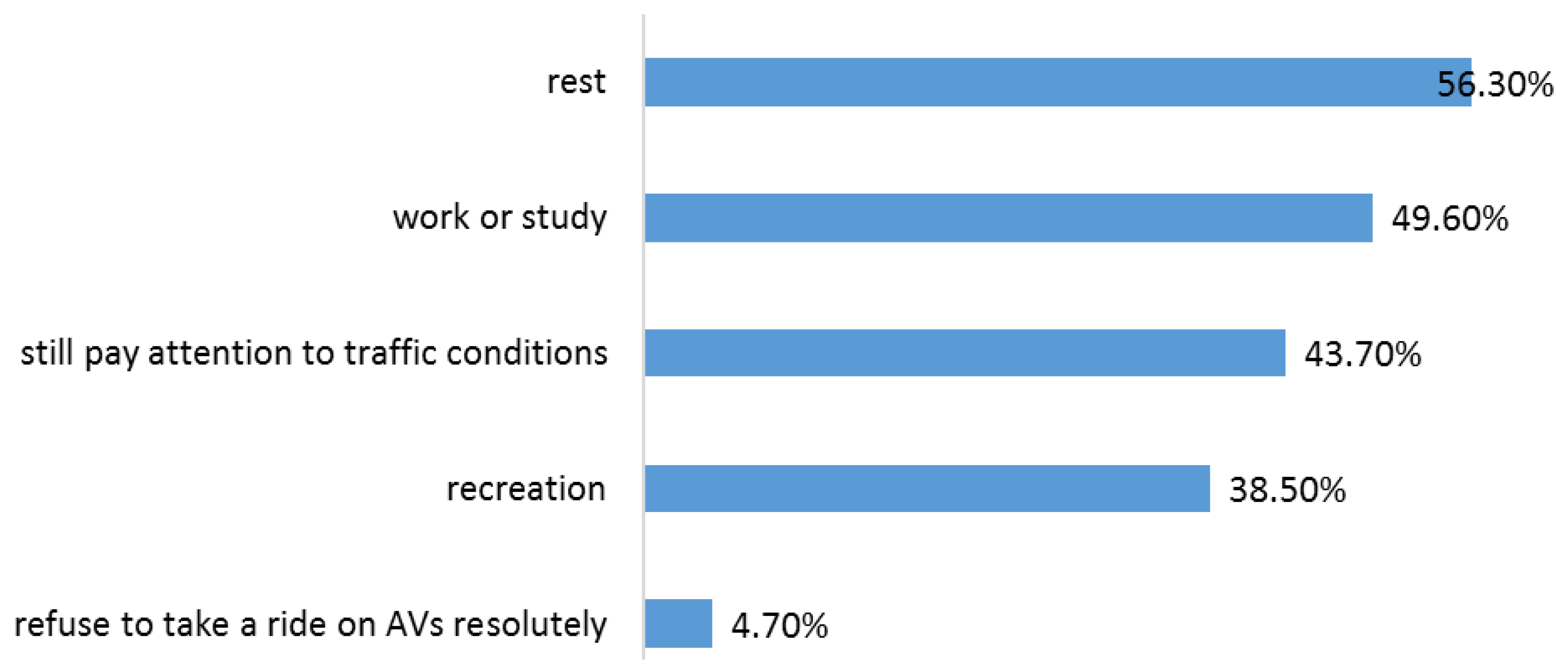 Sustainability 12 00054 g003