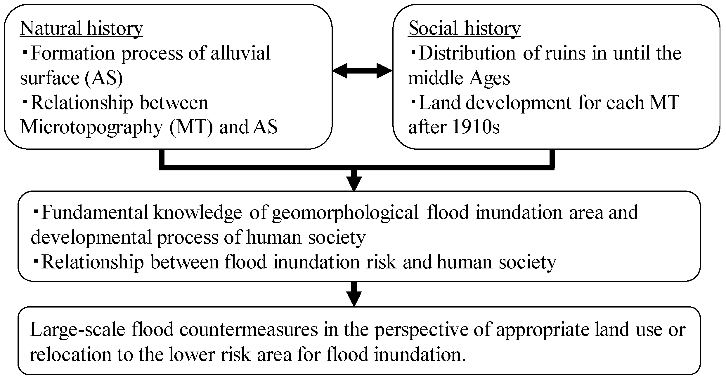 Sustainability 12 00065 g001