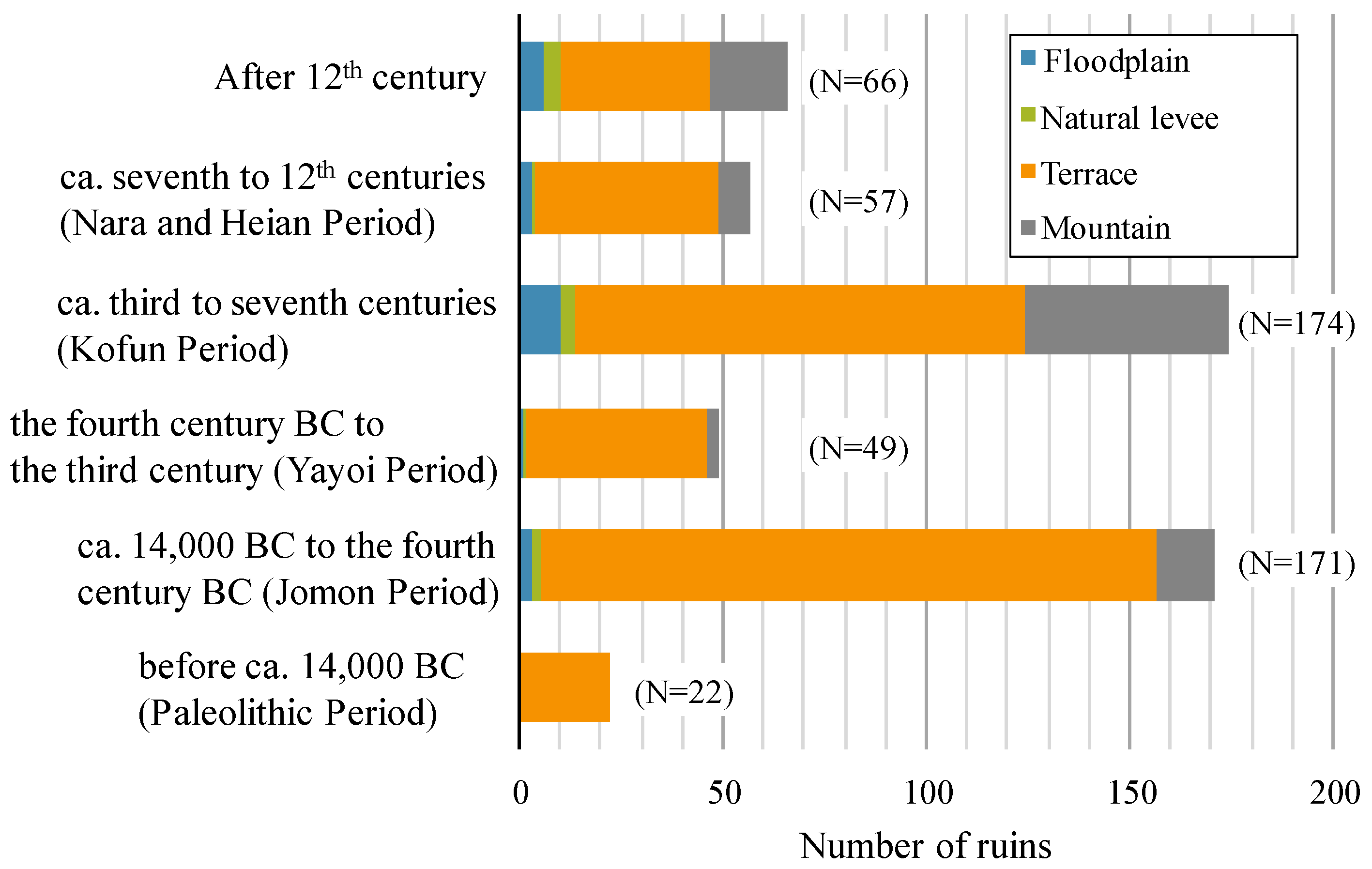 Sustainability 12 00065 g004