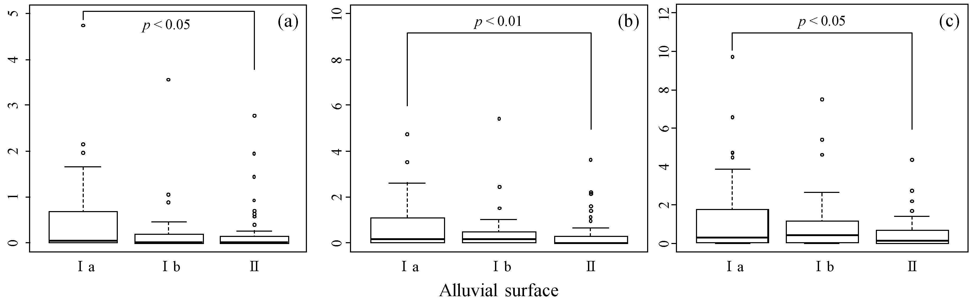Sustainability 12 00065 g011