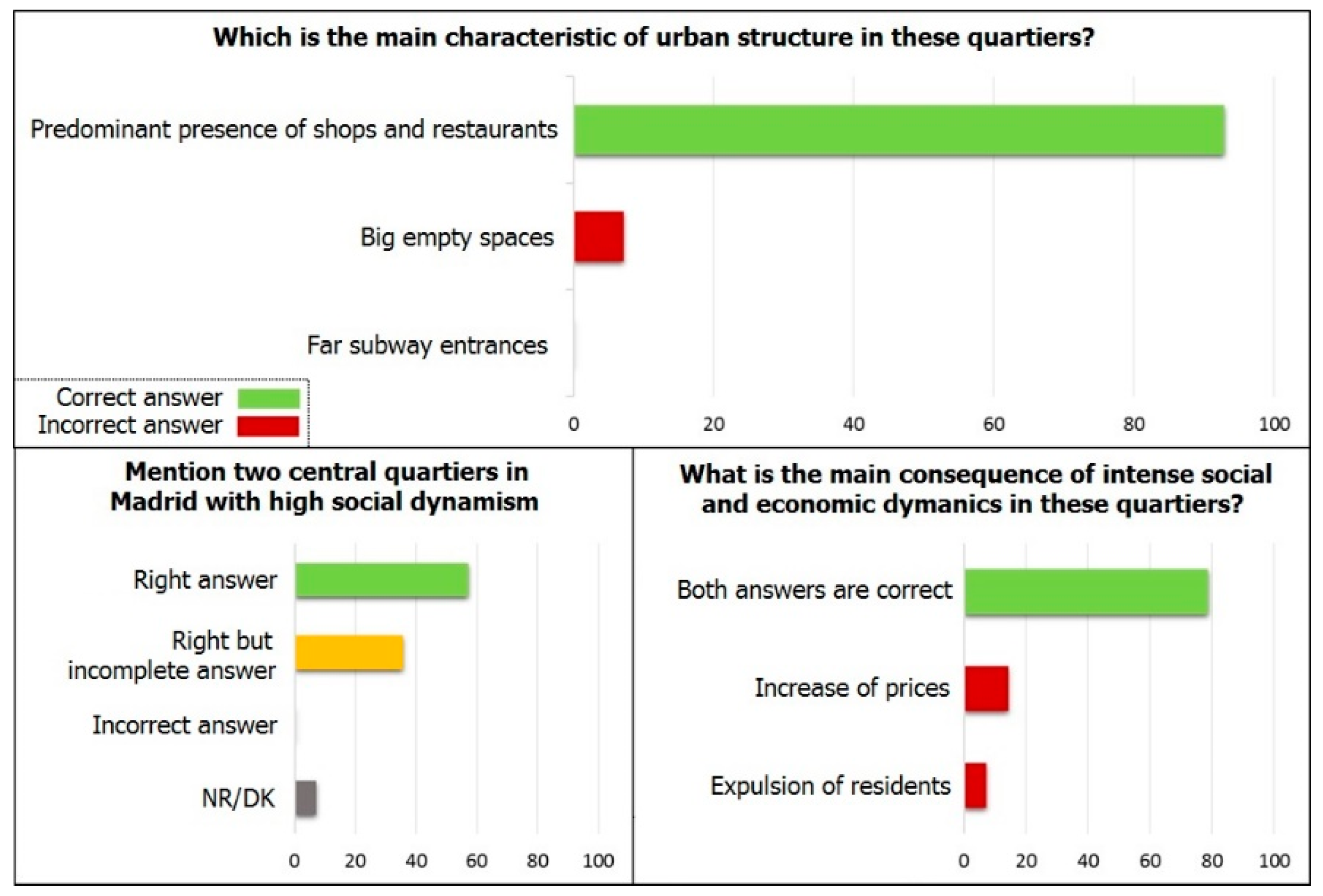 Sustainability Free Full Text Explaining Urban Sustainability To Teachers In Training Through A Geographical Analysis Of Tourism Gentrification In Europe Html