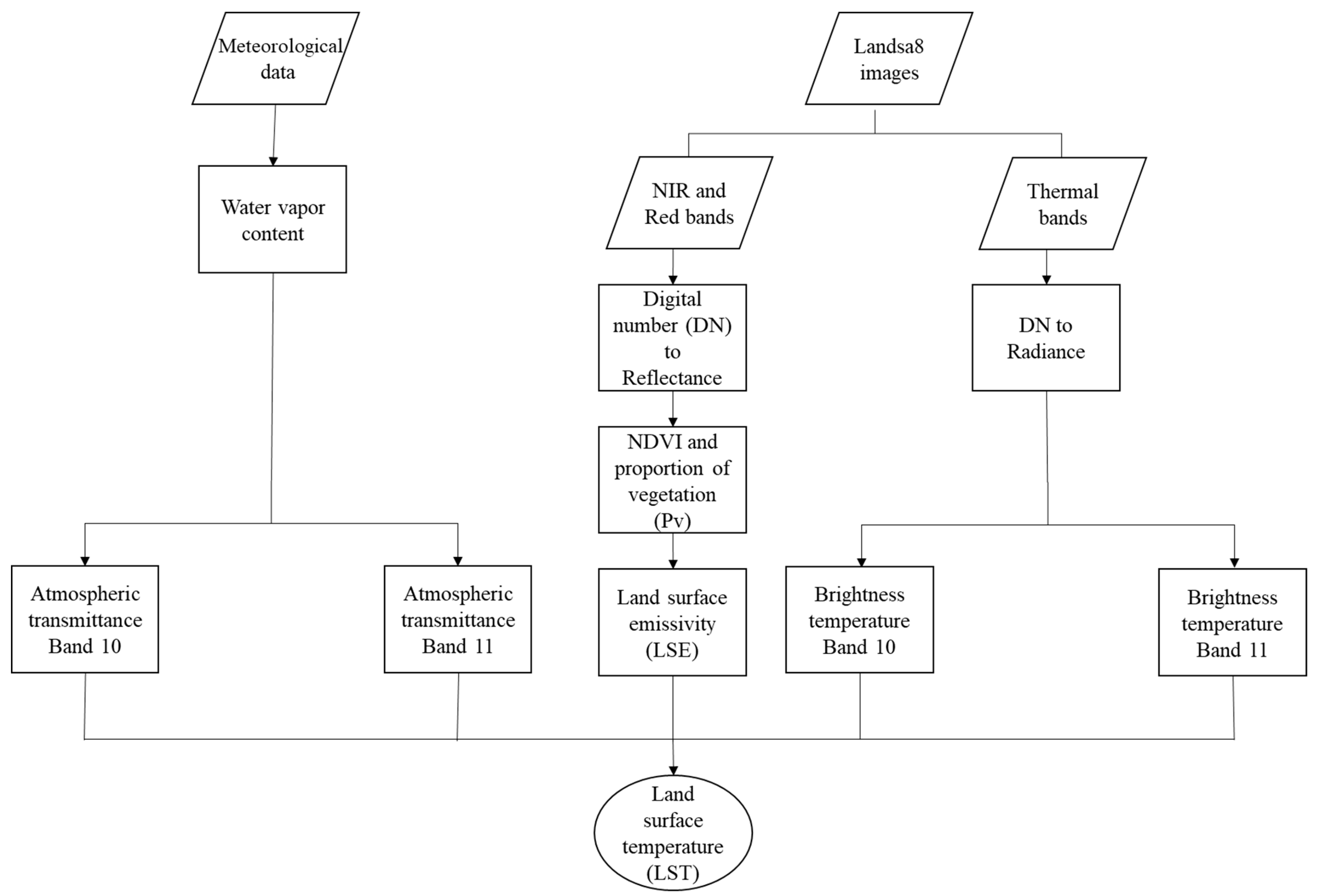 Sustainability Free Full Text Tree Water Status In Apple Orchards Measured By Means Of Land Surface Temperature And Vegetation Index Lst Ndvi Trapezoidal Space Derived From Landsat 8 Satellite Images