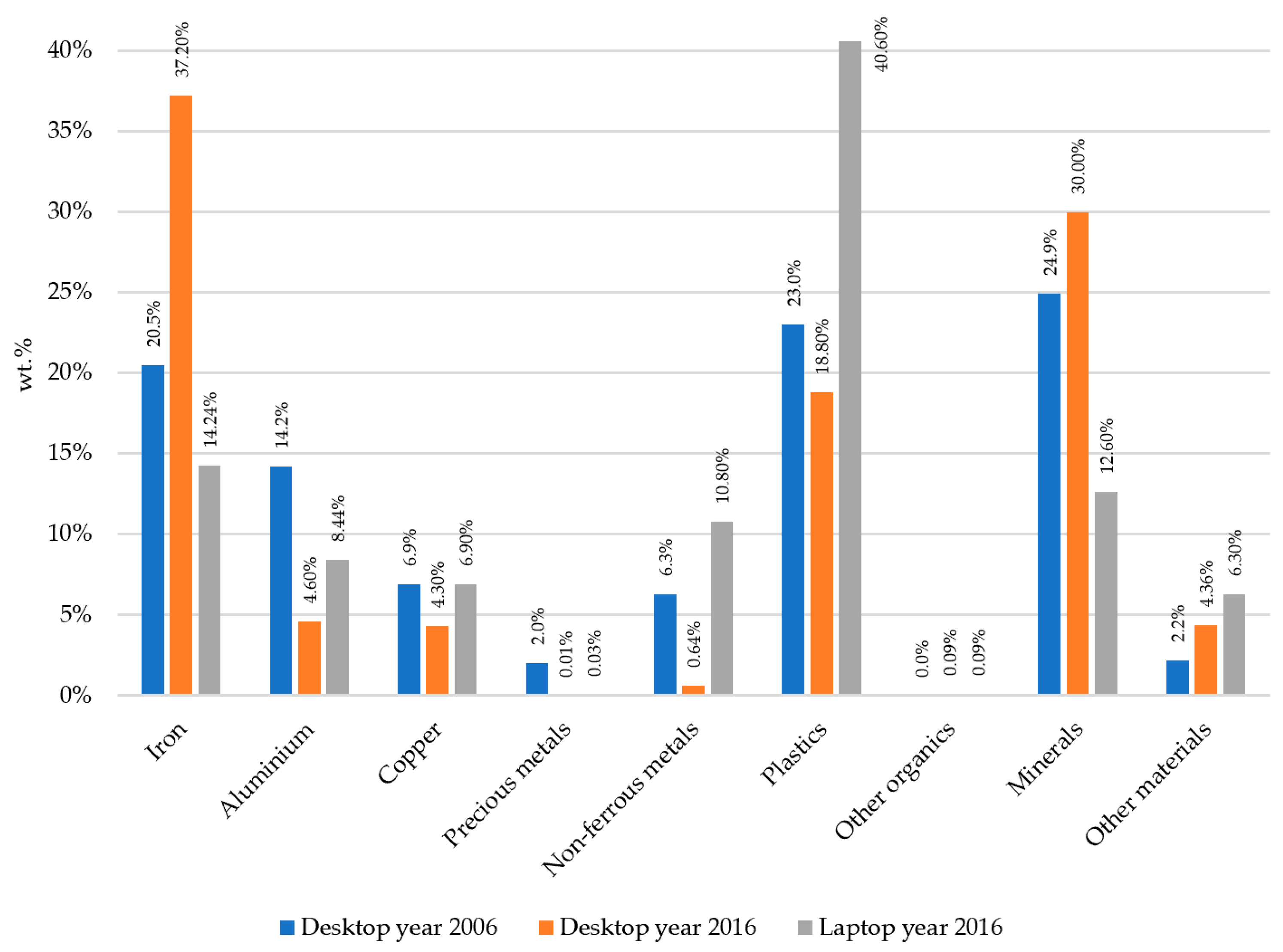 Sustainability 12 00074 g002 Sustainability 12 00074 g002