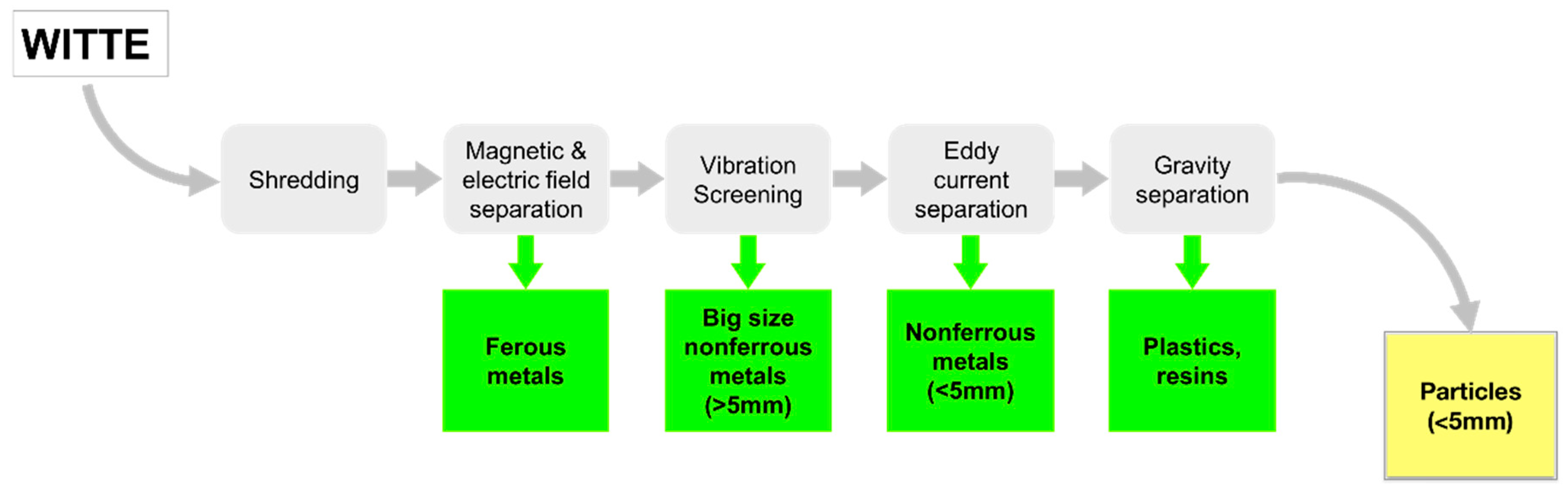Sustainability 12 00074 g005 Sustainability 12 00074 g005