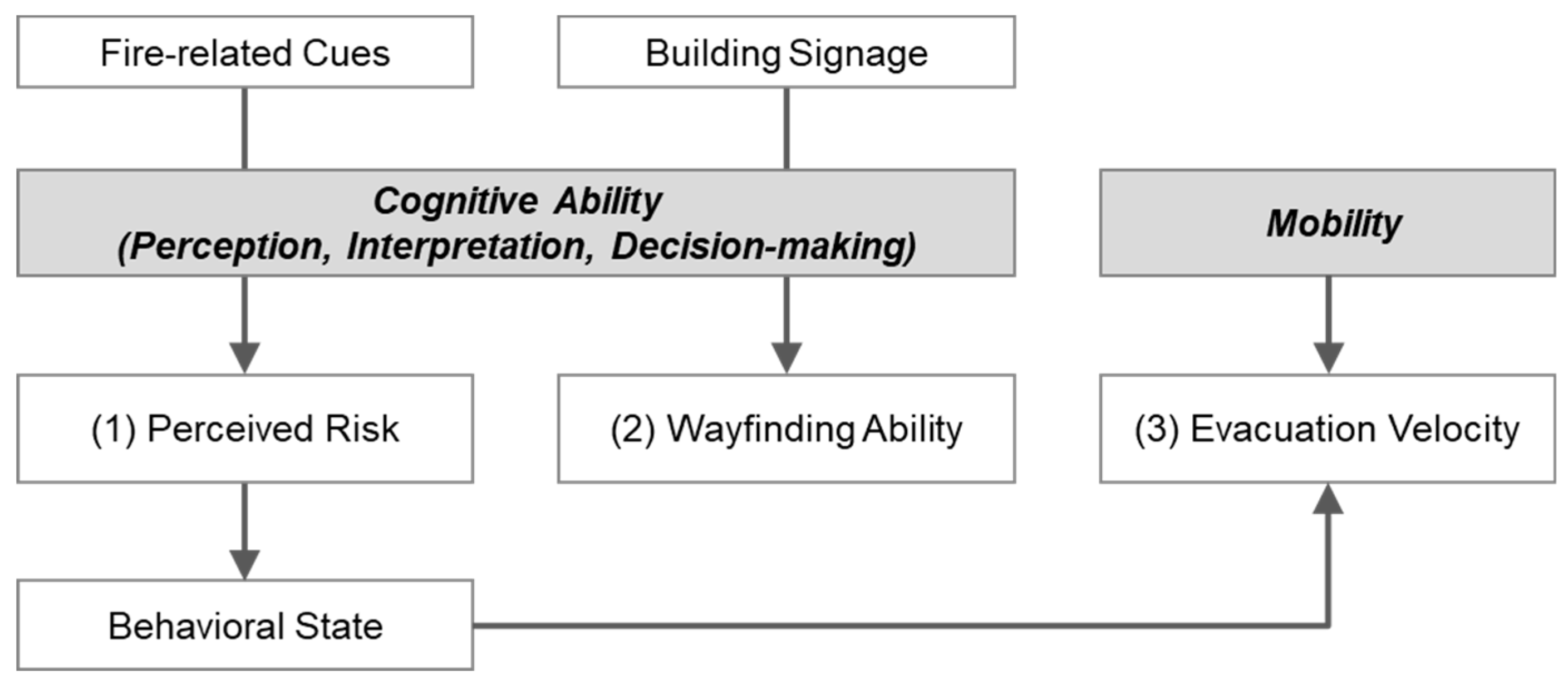 Sustainability 12 00087 g003 Sustainability 12 00087 g003