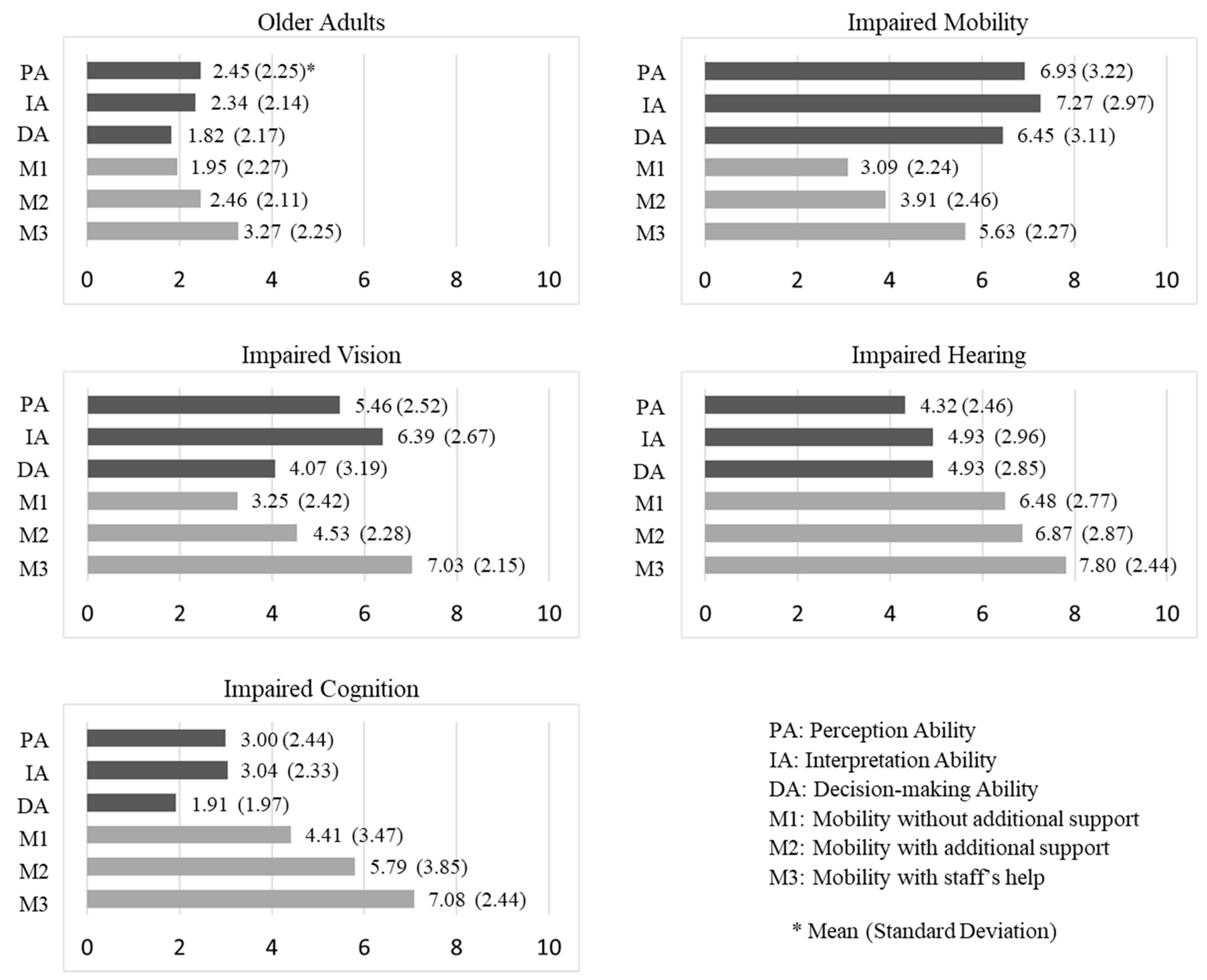 Sustainability 12 00087 g006 Sustainability 12 00087 g006