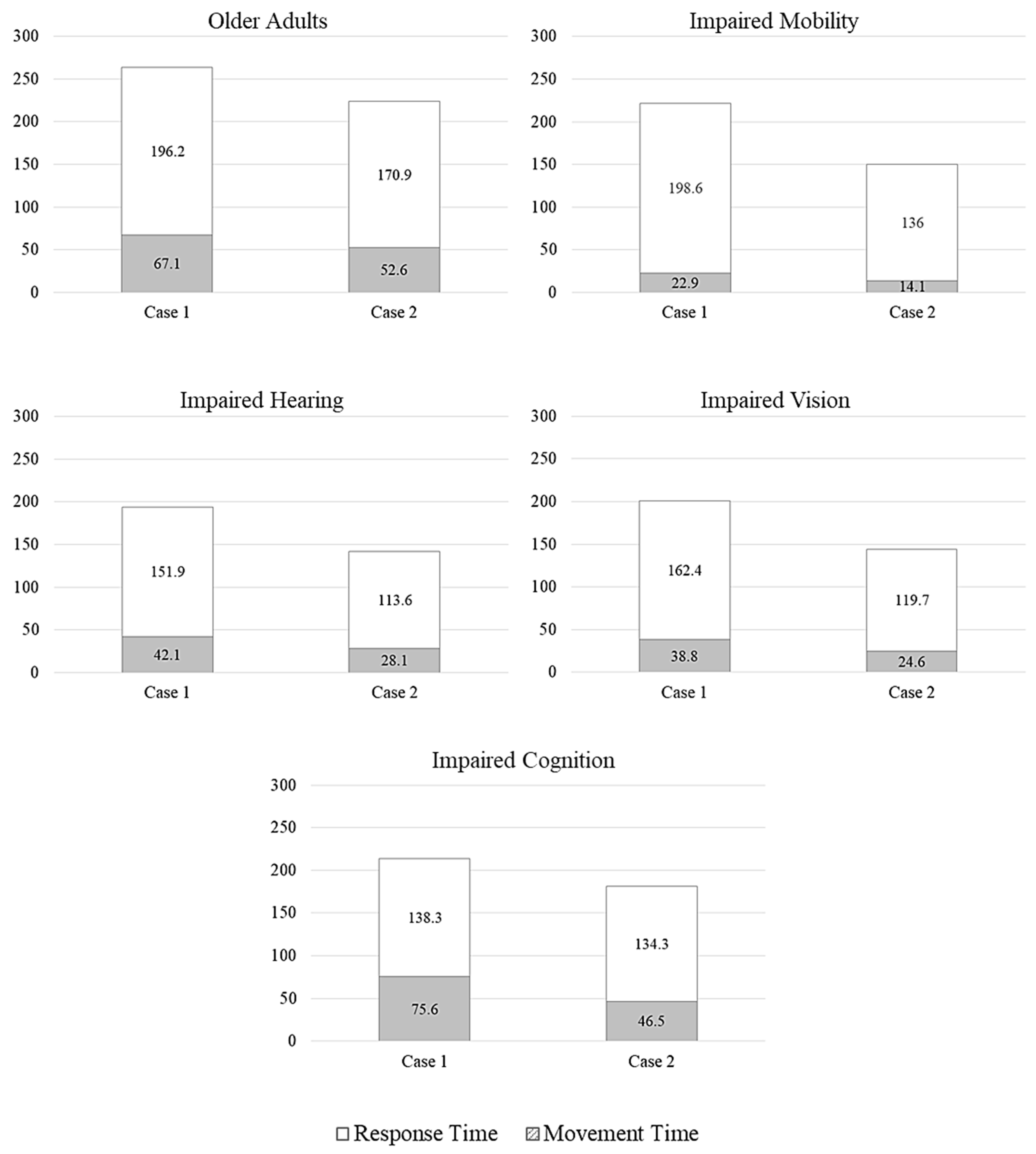 Sustainability 12 00087 g008 Sustainability 12 00087 g008