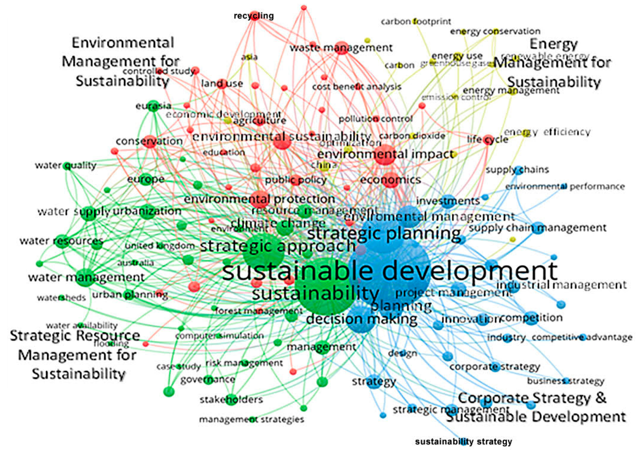 Sustainability | Free Full-Text | A Retrospective And Foresight ...